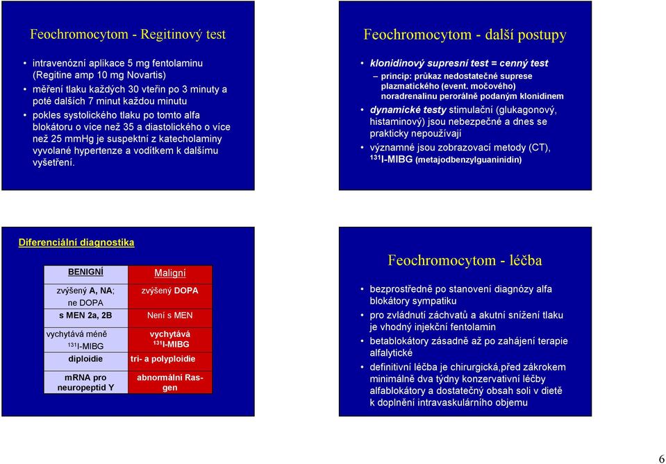 Feochromocytom - další postupy klonidinový supresní test = cenný test princip: průkaz nedostatečné suprese plazmatického (event.