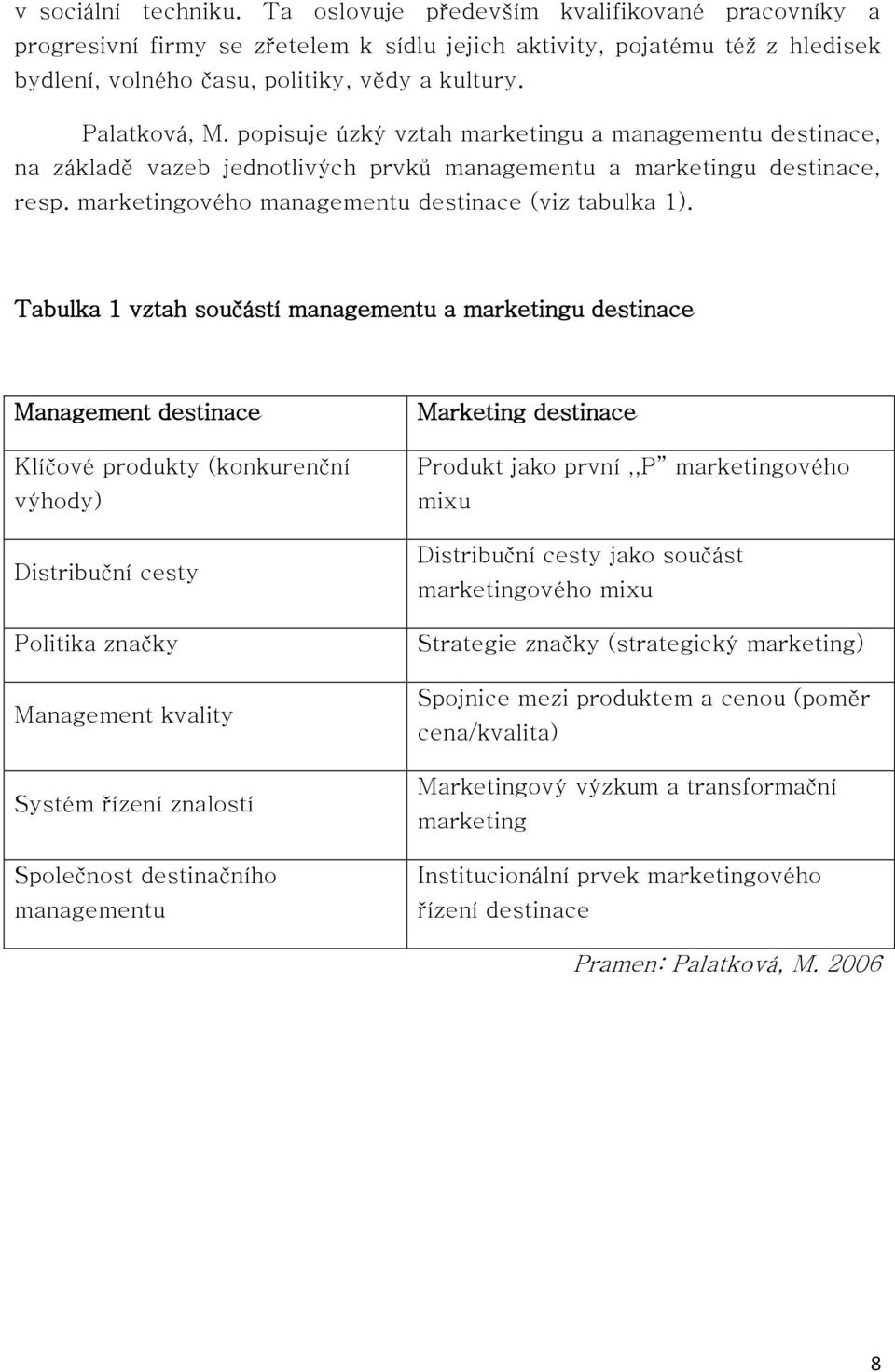 marketingového managementu destinace (viz tabulka 1).