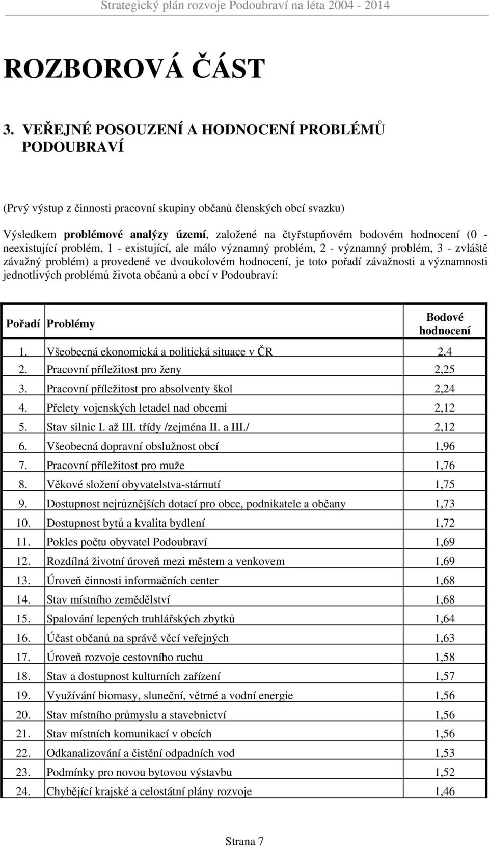 hodnocení (0 - neexistující problém, 1 - existující, ale málo významný problém, 2 - významný problém, 3 - zvláště závažný problém) a provedené ve dvoukolovém hodnocení, je toto pořadí závažnosti a