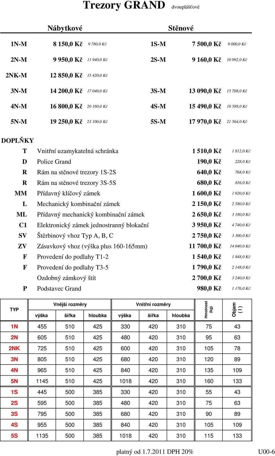 510,0 Kč 1 812,0 Kč D Police Grand 190,0 Kč 228,0 Kč R Rám na stěnové trezory 1S-2S 640,0 Kč 768,0 Kč R Rám na stěnové trezory 3S-5S 680,0 Kč 816,0 Kč MM Přídavný klíčový zámek 1 600,0 Kč 1 920,0 Kč