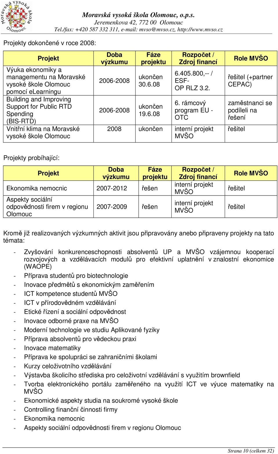 Moravské vysoké škole Olomouc Doba výzkumu 26-28 26-28 Fáze projektu ukončen 3.6.8 ukončen 19.6.8 Rozpočet / Zdroj financí 6.