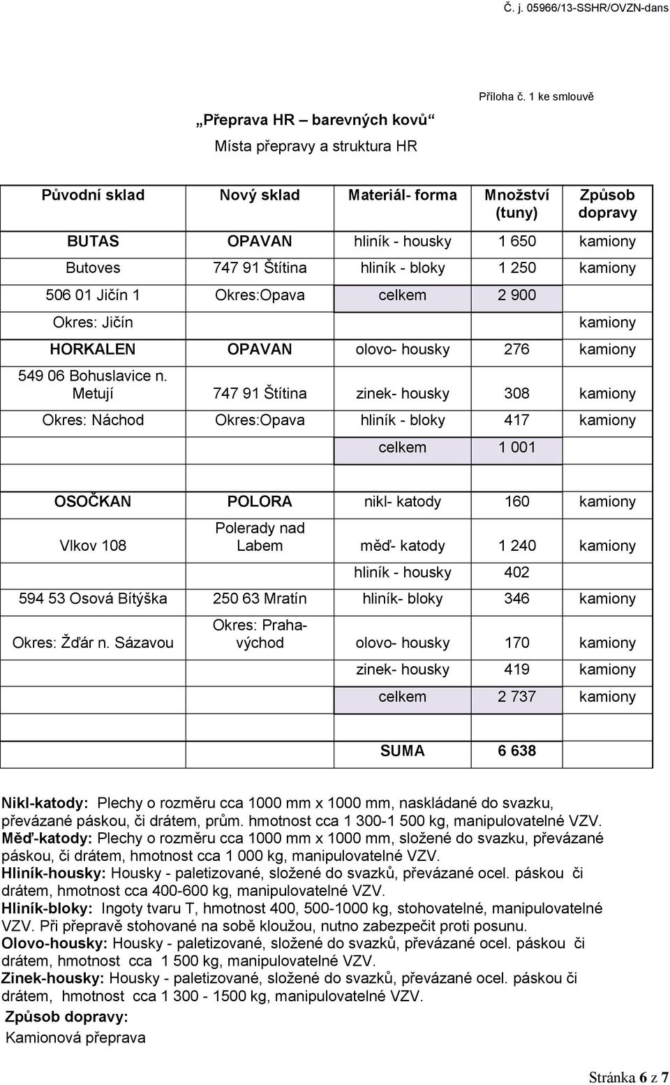 Okres:Opava celkem 2 900 Okres: Jičín kamiony HORKALEN OPAVAN olovo- housky 276 kamiony 549 06 Bohuslavice n.