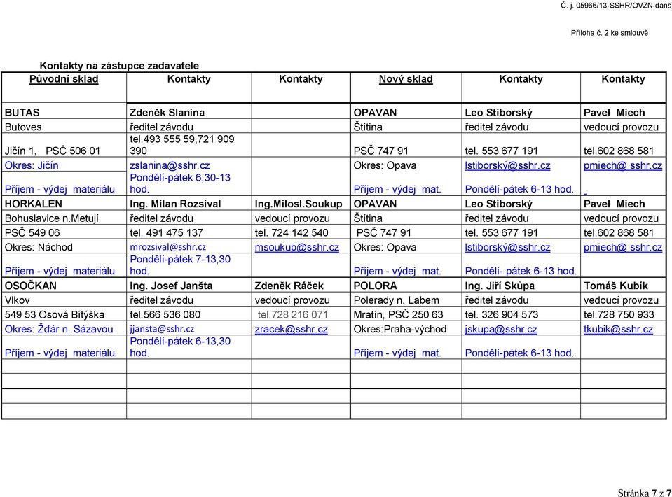 závodu vedoucí provozu Jičín 1, PSČ 506 01 tel.493 555 59,721 909 390 PSČ 747 91 tel. 553 677 191 tel.602 868 581 Okres: Jičín zslanina@sshr.cz Okres: Opava lstiborský@sshr.cz pmiech@ sshr.