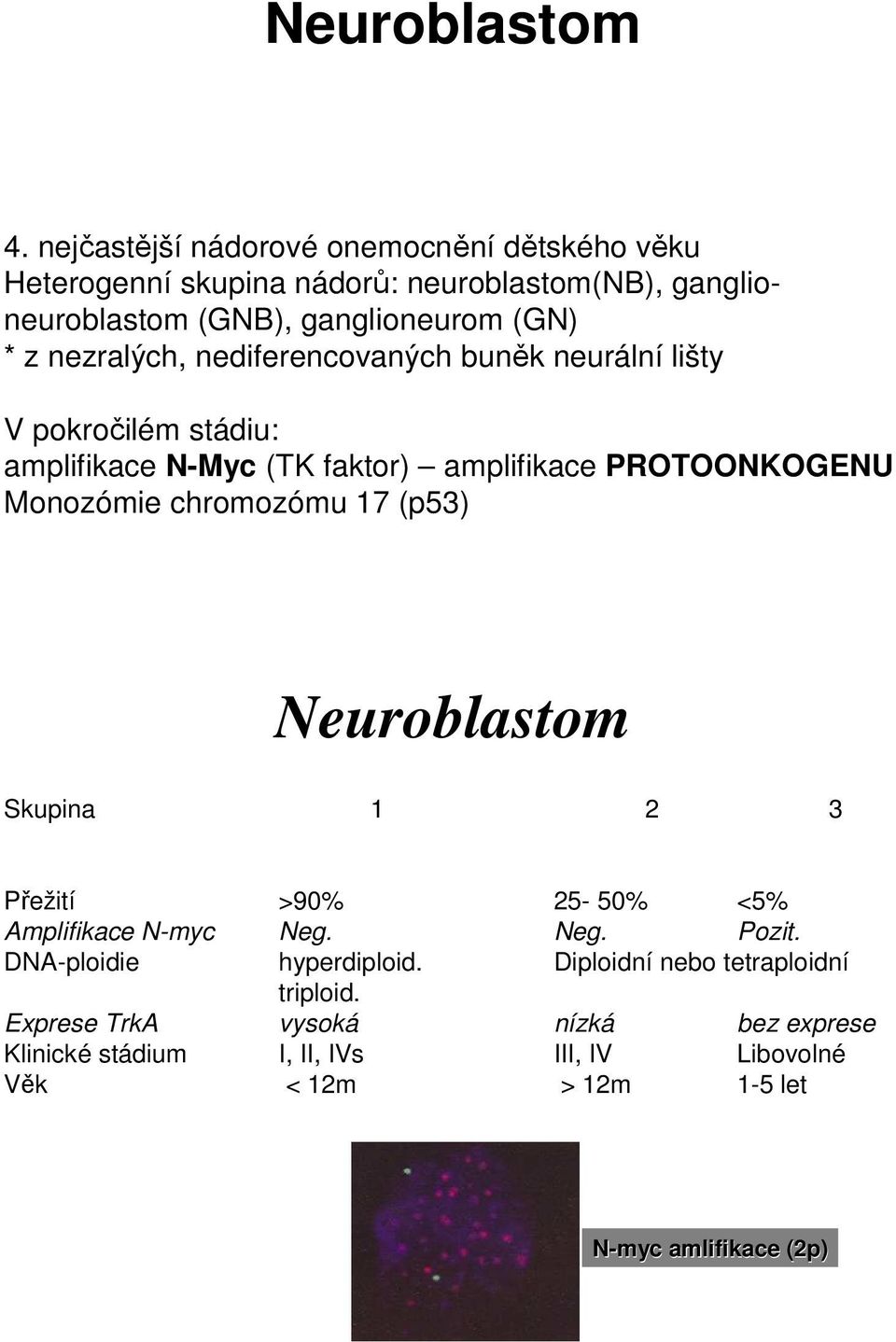 nezralých, nediferencovaných buněk neurální lišty V pokročilém stádiu: amplifikace N-Myc (TK faktor) amplifikace PROTOONKOGENU Monozómie chromozómu
