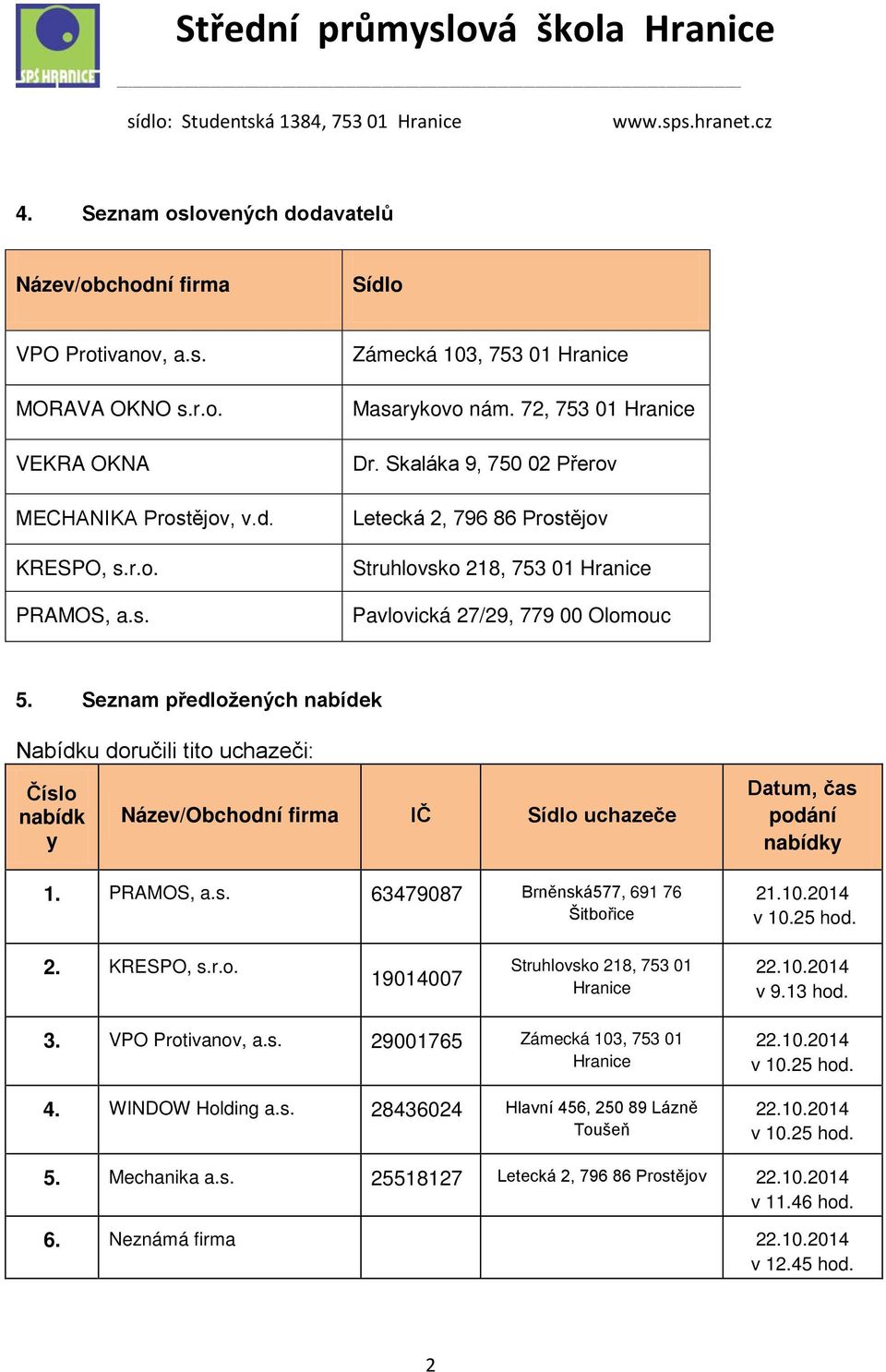 Seznam předložených nabídek Nabídku doručili tito uchazeči: Číslo nabídk y Název/Obchodní firma IČ Sídlo uchazeče 1. PRAMOS, a.s. 63479087 Brněnská577, 691 76 Šitbořice Datum, čas podání nabídky 21.