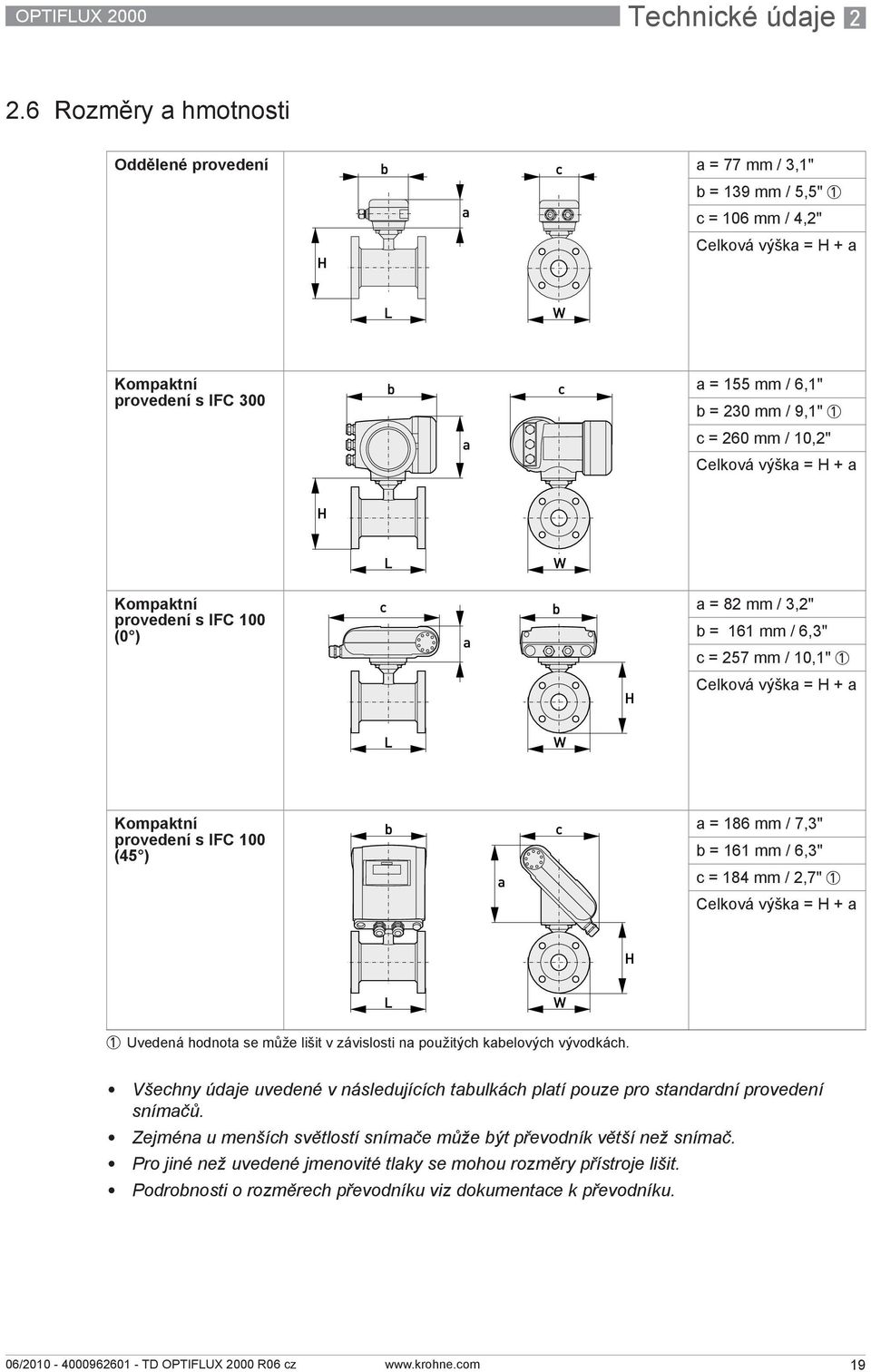 10,2" Celková výška = H + a Kompaktní provedení s IFC 100 (0 ) a = 82 mm / 3,2" b = 161 mm / 6,3" c = 257 mm / 10,1" 1 Celková výška = H + a Kompaktní provedení s IFC 100 (45 ) a = 186 mm / 7,3" b =