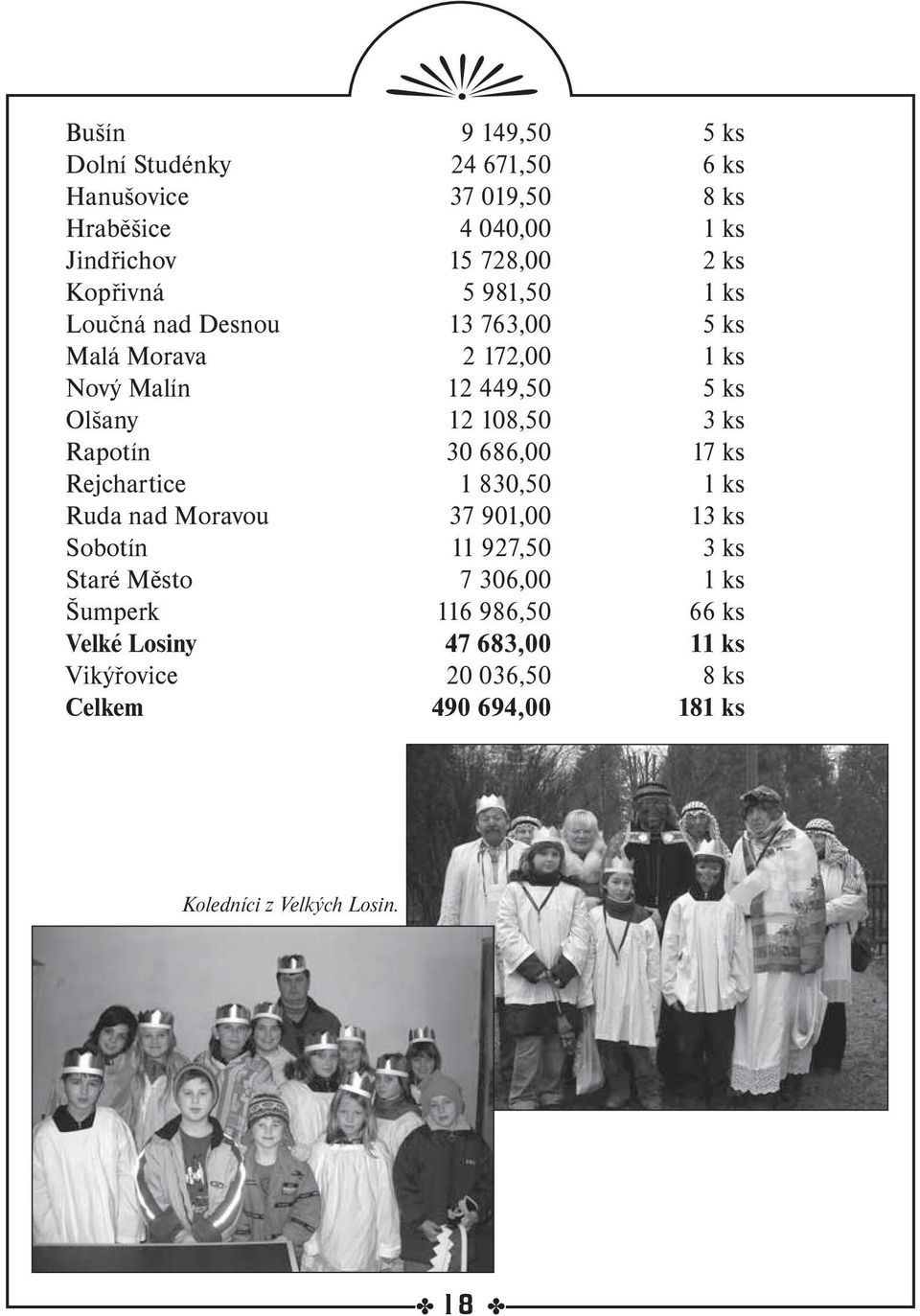 Rapotín 30 686,00 17 ks Rejchartice 1 830,50 1 ks Ruda nad Moravou 37 901,00 13 ks Sobotín 11 927,50 3 ks Staré Město 7 306,00 1