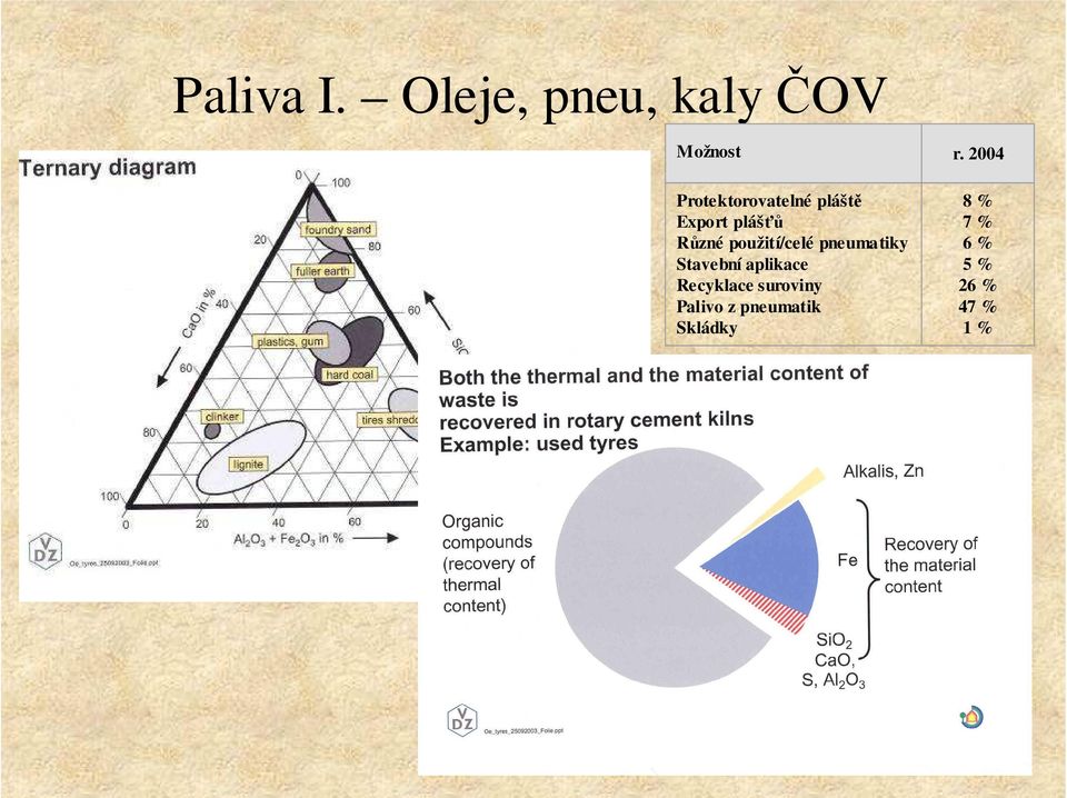 použití/celé pneumatiky Stavební aplikace Recyklace