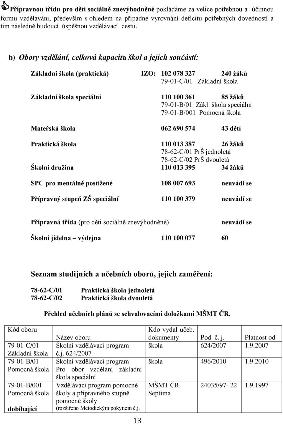 b) Obory vzdělání, celková kapacita škol a jejich součástí: Základní škola (praktická) IZO: 102 078 327 240 žáků 79-01-C/01 Základní škola Základní škola speciální 110 100 361 85 žáků 79-01-B/01 Zákl.