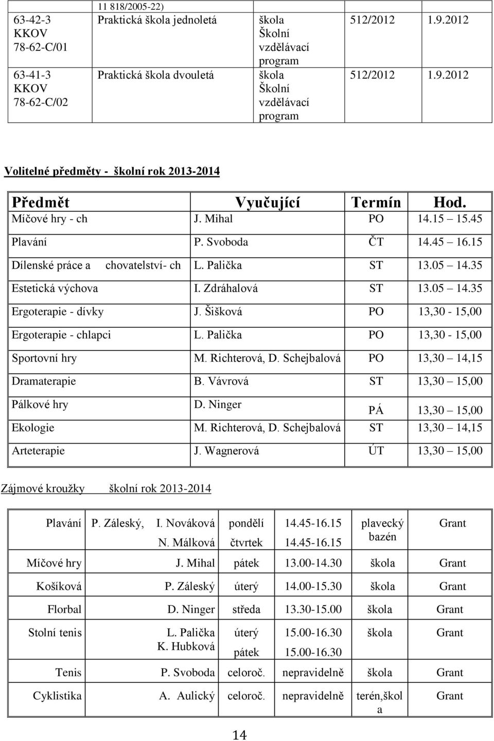 15 Dílenské práce a chovatelství- ch L. Palička ST 13.05 14.35 Estetická výchova I. Zdráhalová ST 13.05 14.35 Ergoterapie - dívky J. Šišková PO 13,30-15,00 Ergoterapie - chlapci L.