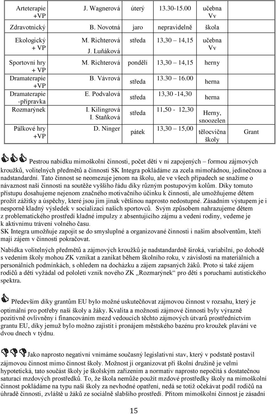 Richterová pondělí 13,30 14,15 herny B. Vávrová E. Podvalová I. Kilingrová I. Staňková D. Ninger středa středa středa pátek 13.30 16.