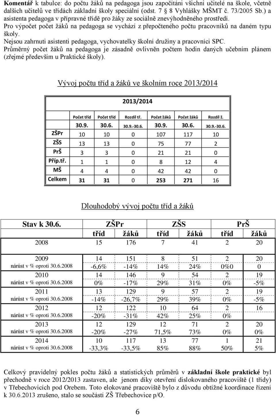 Nejsou zahrnuti asistenti pedagoga, vychovatelky školní družiny a pracovníci SPC.