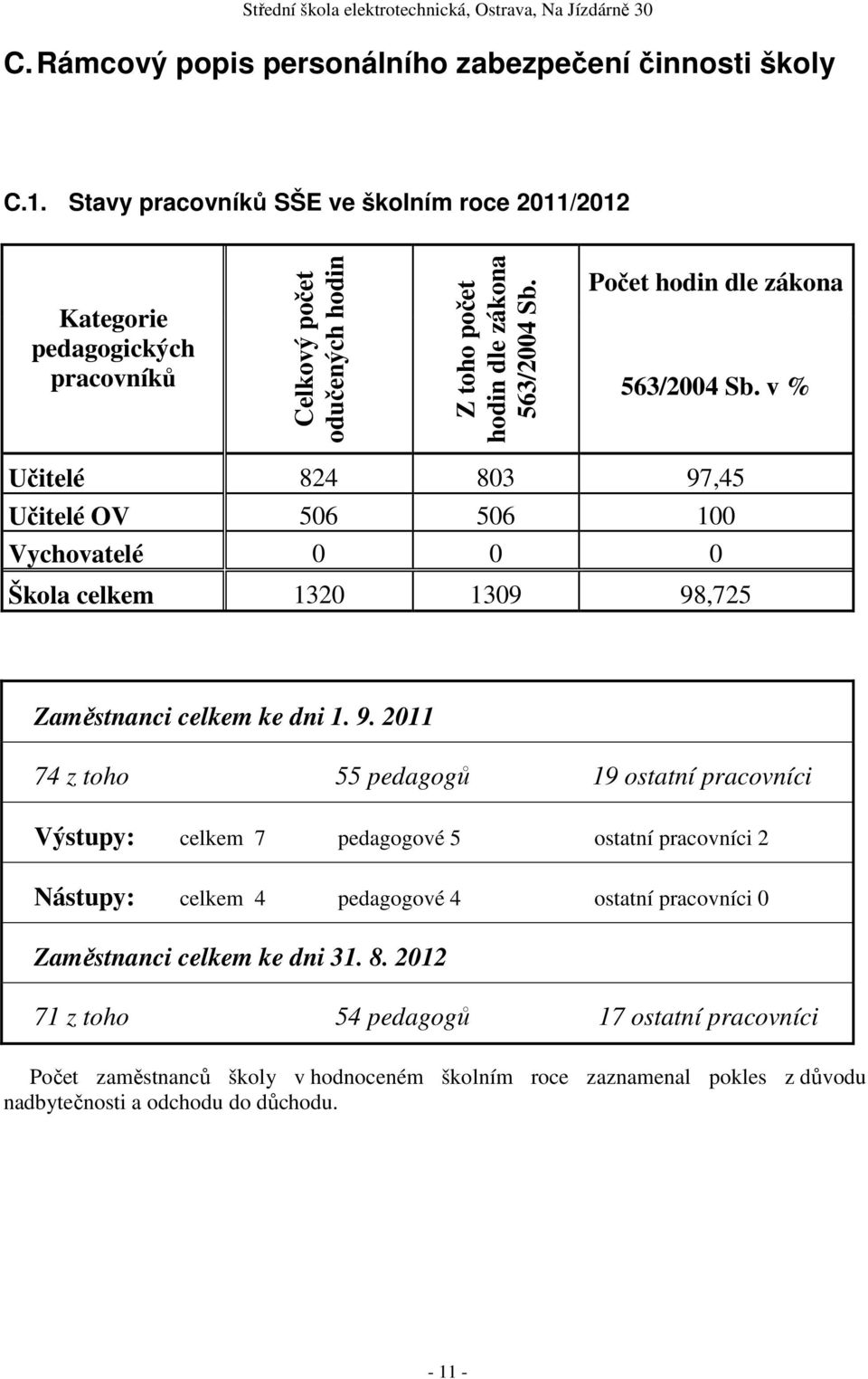 Počet hodin dle zákona 563/2004 Sb. v % Učitelé 824 803 97