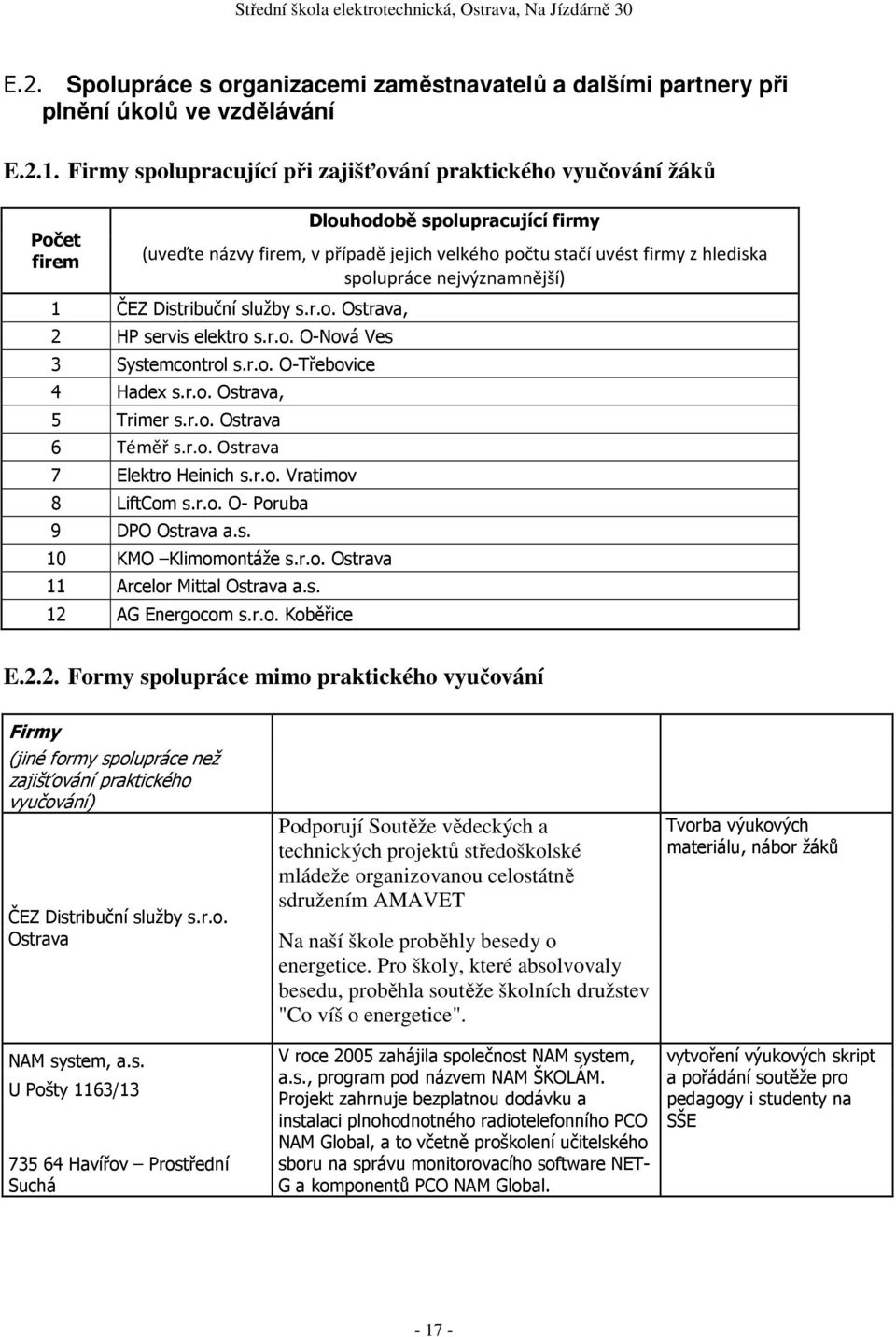 nejvýznamnější) 1 ČEZ Distribuční služby s.r.o. Ostrava, 2 HP servis elektro s.r.o. O-Nová Ves 3 Systemcontrol s.r.o. O-Třebovice 4 Hadex s.r.o. Ostrava, 5 Trimer s.r.o. Ostrava 6 Téměř s.r.o. Ostrava 7 Elektro Heinich s.