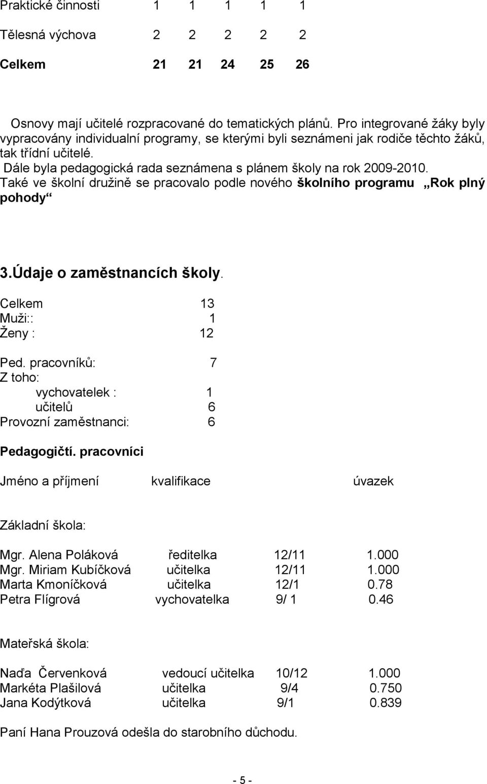 Také ve školní druţině se pracovalo podle nového školního programu Rok plný pohody 3.Údaje o zaměstnancích školy. Celkem 13 Muţi:: 1 Ţeny : 12 Ped.