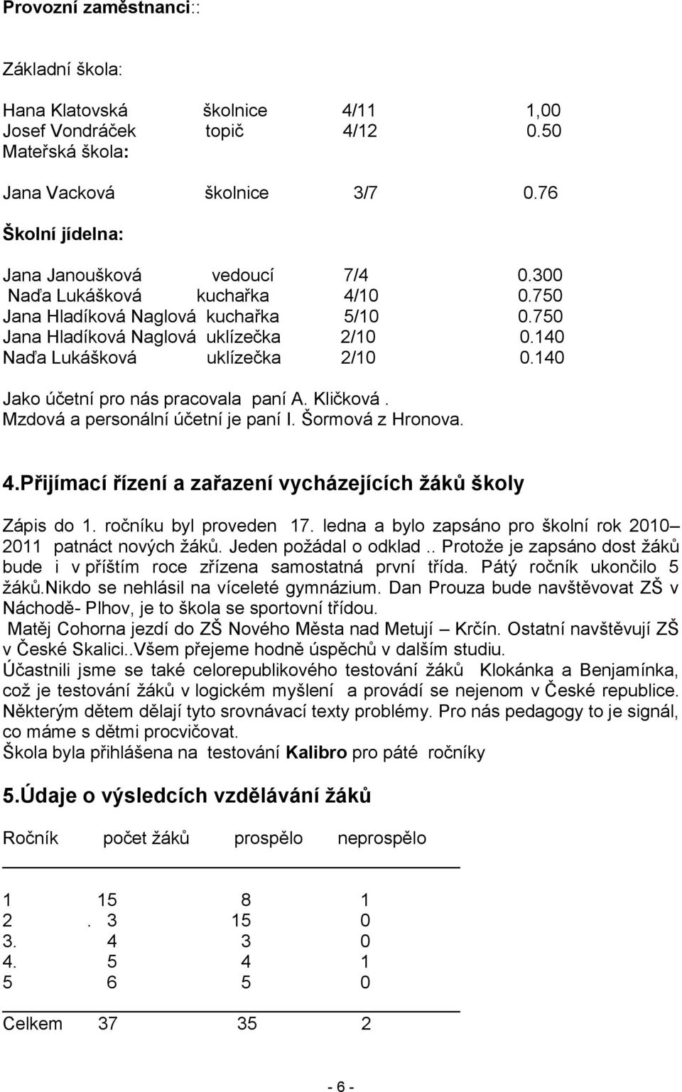 Kličková. Mzdová a personální účetní je paní I. Šormová z Hronova. 4.Přijímací řízení a zařazení vycházejících žáků školy Zápis do 1. ročníku byl proveden 17.