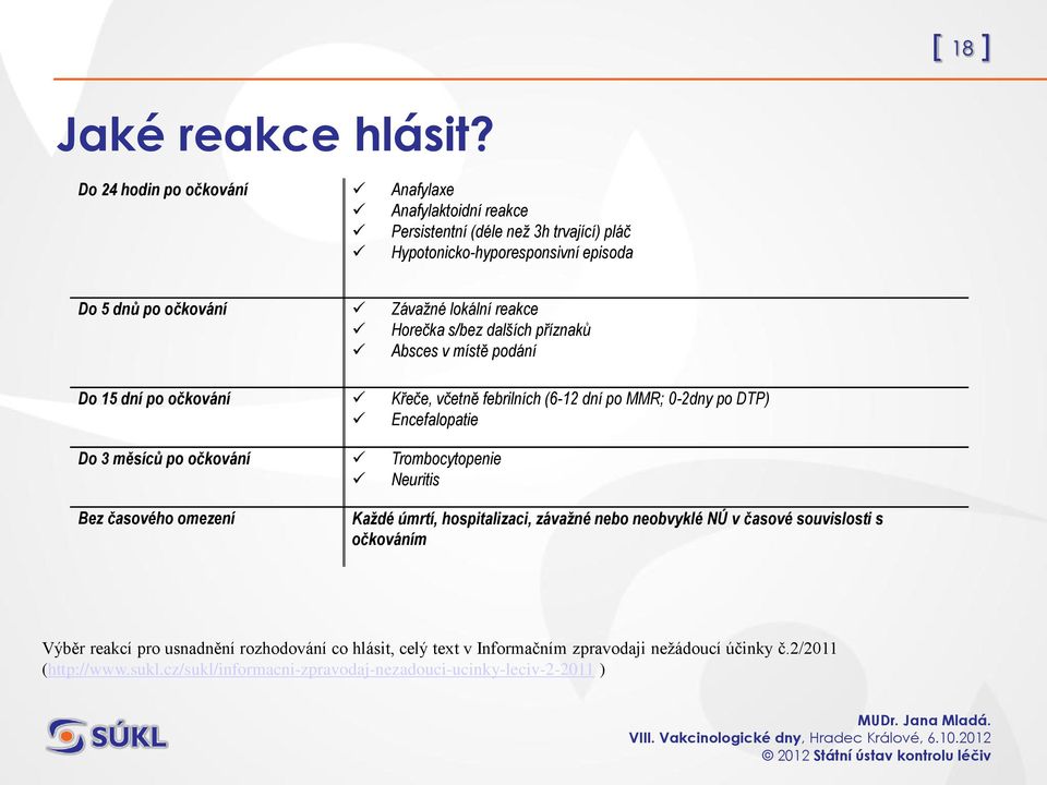 reakce Horečka s/bez dalších příznaků Absces v místě podání Do 15 dní po očkování Křeče, včetně febrilních (6-12 dní po MMR; 0-2dny po DTP) Encefalopatie Do 3 měsíců po