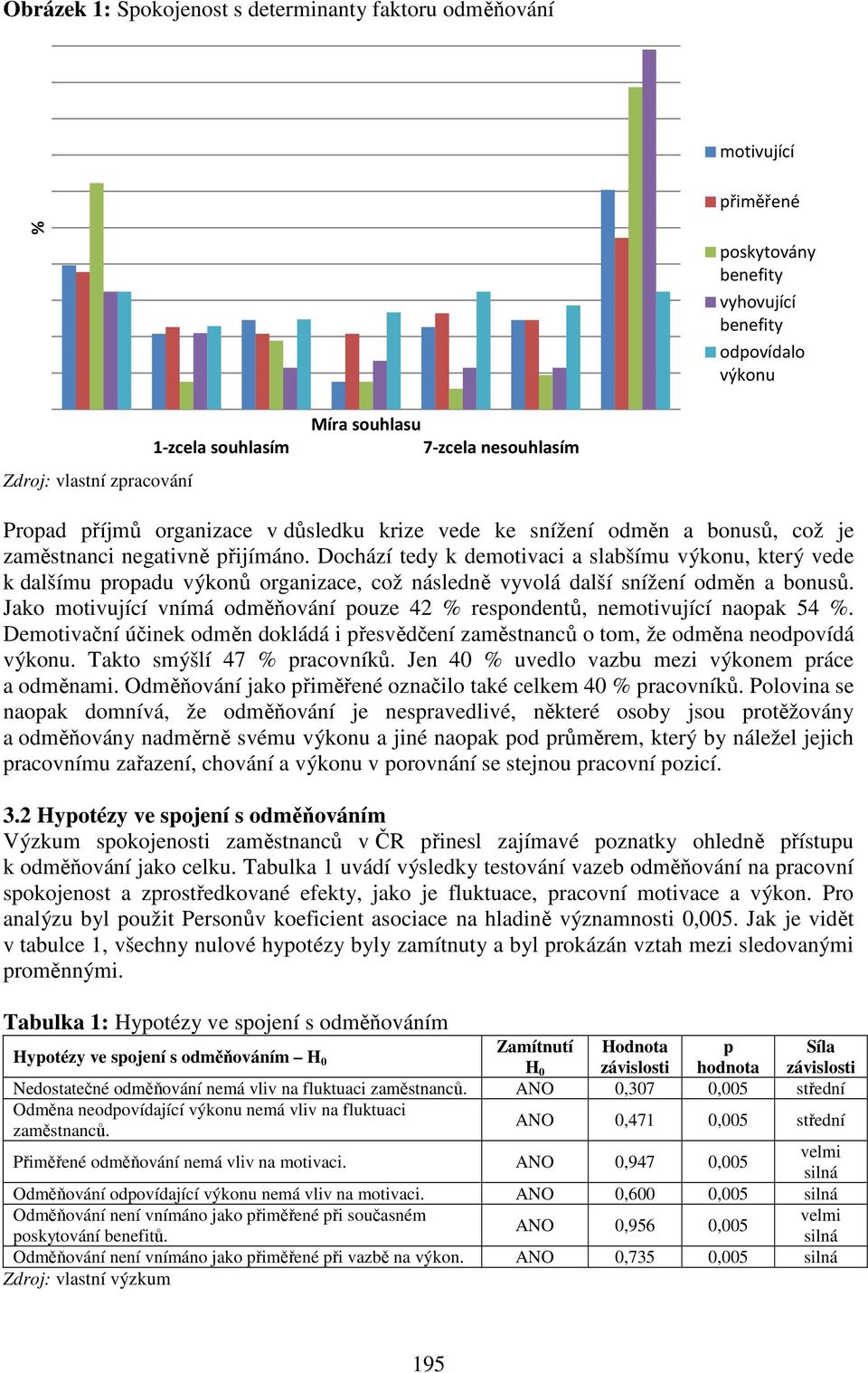 Dochází tedy k demotivaci a slabšímu výkonu, který vede k dalšímu propadu výkonů organizace, což následně vyvolá další snížení odměn a bonusů.