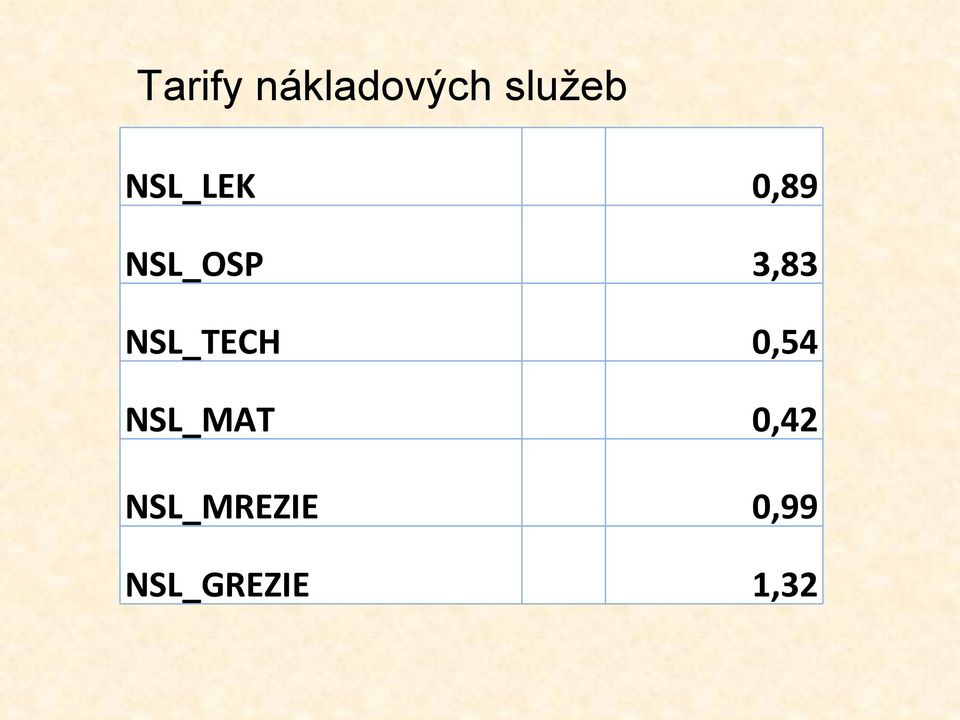 NSL_TECH 0,54 NSL_MAT 0,42