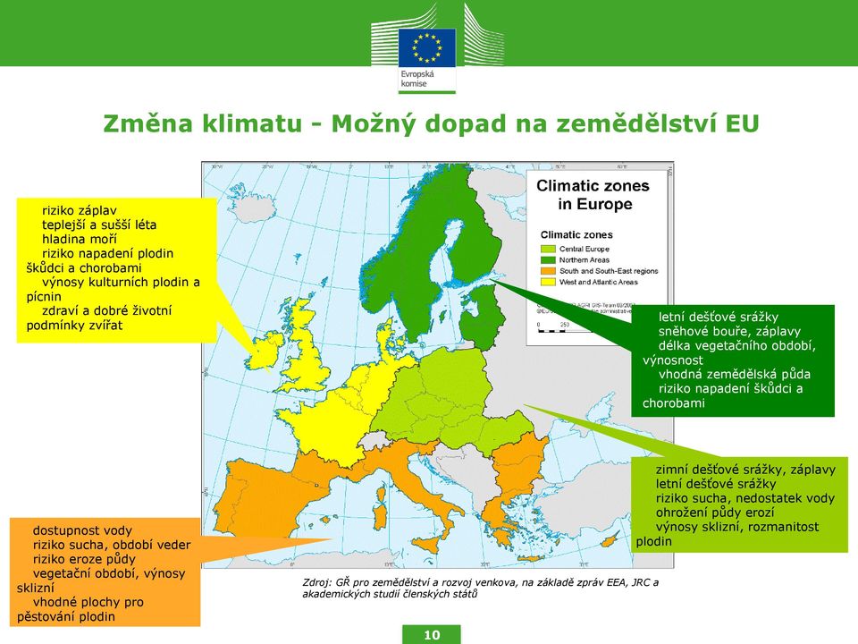 vody riziko sucha, období veder riziko eroze půdy vegetační období, výnosy sklizní vhodné plochy pro pěstování plodin Zdroj: GŘ pro zemědělství a rozvoj venkova, na základě zpráv