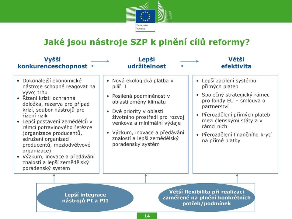 pro řízení rizik Lepší postavení zemědělců v rámci potravinového řetězce (organizace producentů, sdružení organizací producentů, meziodvětvové organizace) Výzkum, inovace a předávání znalostí a lepší