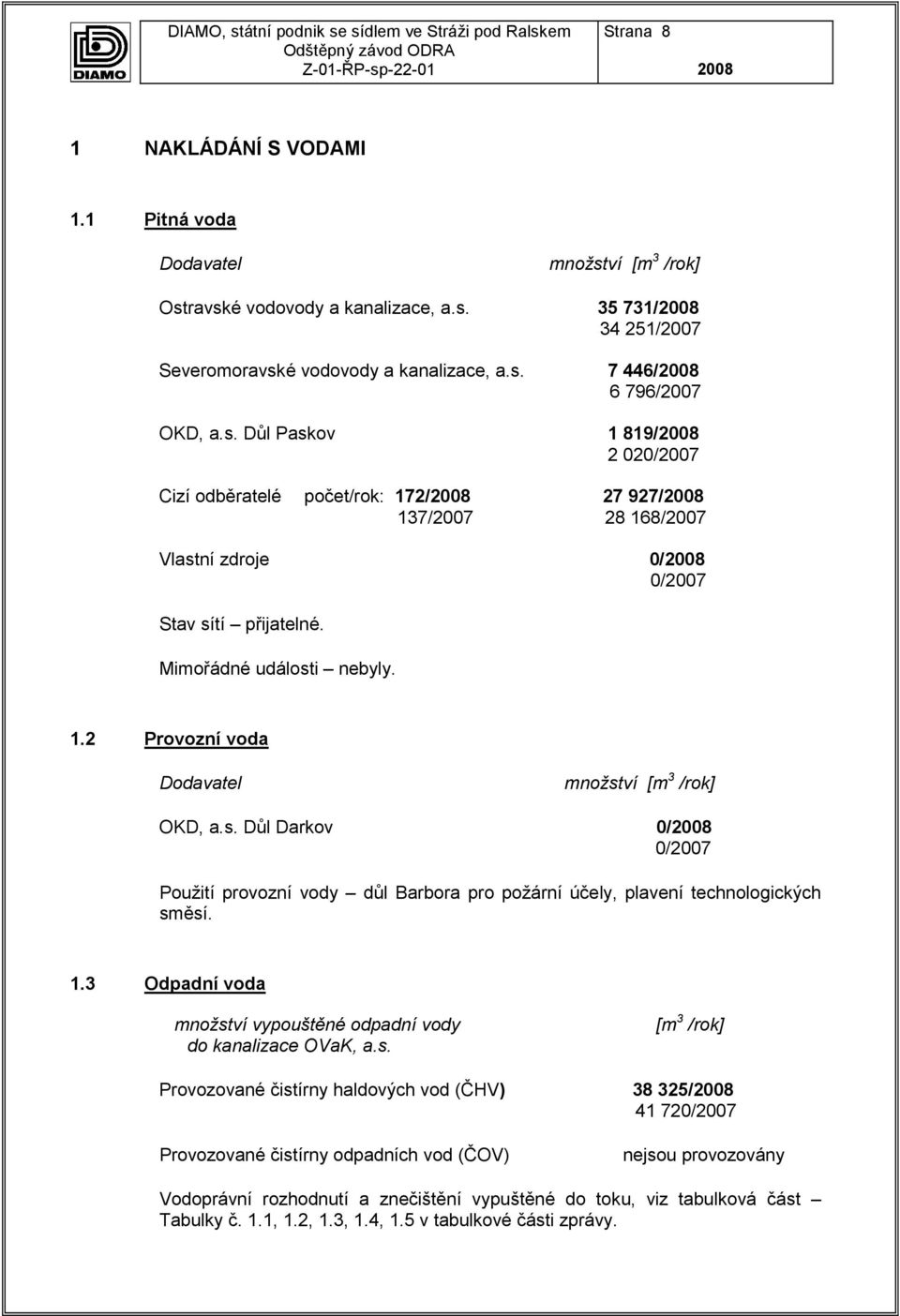 s. Důl Darkov 0/ 0/2007 Použití provozní vody důl Barbora pro požární účely, plavení technologických směsí. 1.3 Odpadní voda množství vypouštěné odpadní vody do kanalizace OVaK, a.s. [m 3 /rok]