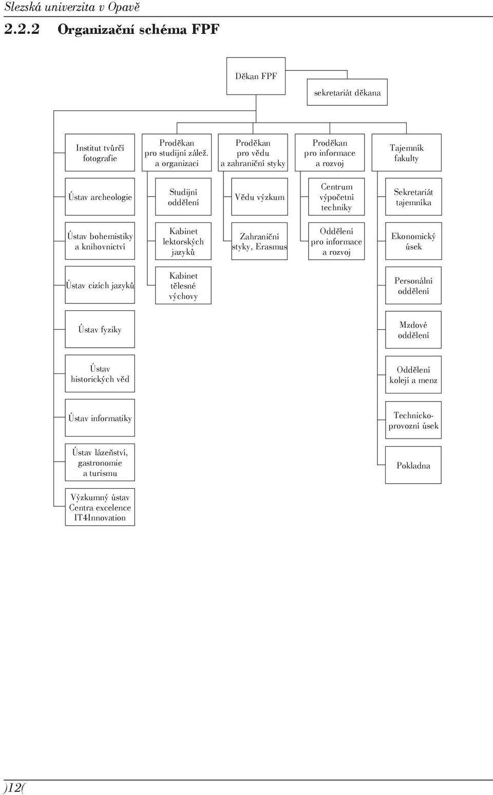 tajemníka Ústav bohemistiky a knihovnictví Kabinet lektorských jazyků Zahraniční styky, Erasmus Oddělení pro informace a rozvoj Ekonomický úsek Ústav cizích jazyků Kabinet tělesné výchovy