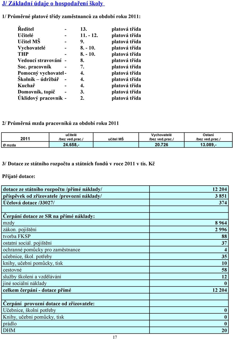 platová třída Školník údržbář - 4. platová třída Kuchař - 4. platová třída Domovník, topič - 3. platová třída Úklidový pracovník - 2.