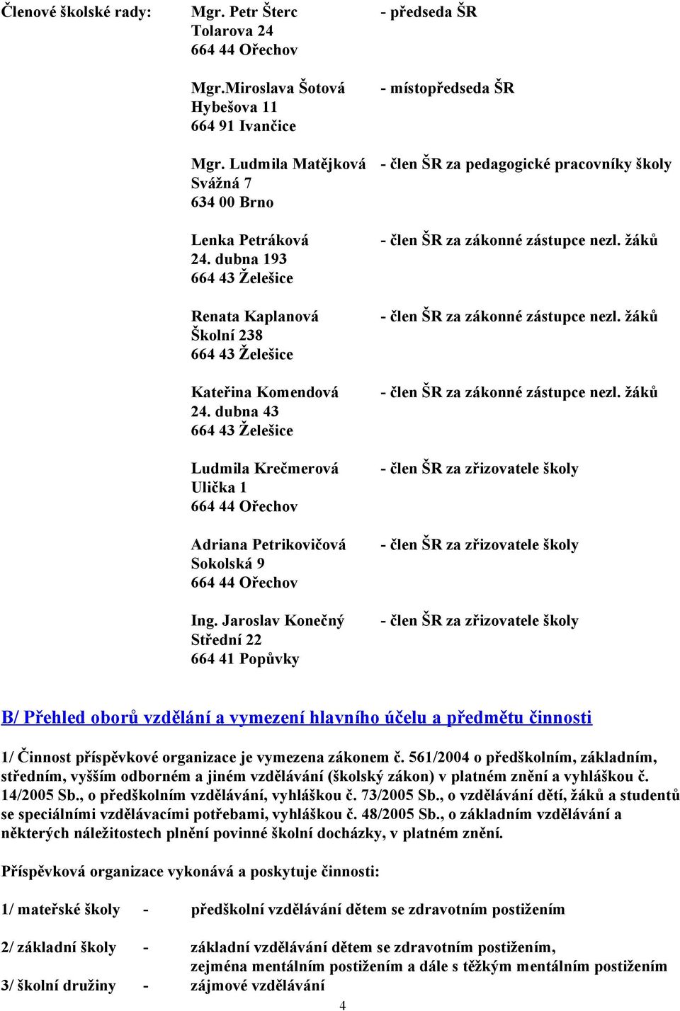 dubna 43 664 43 Želešice Ludmila Krečmerová Ulička 1 664 44 Ořechov Adriana Petrikovičová Sokolská 9 664 44 Ořechov Ing.