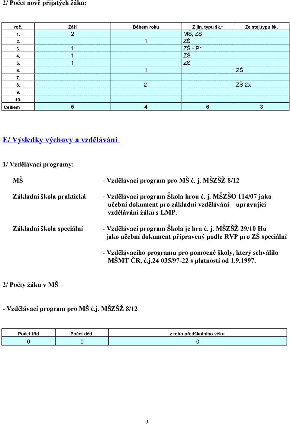 MŠZŠŽ 8/12 Základní škola praktická Základní škola speciální - Vzdělávací program Škola hrou č. j. MŠZŠO 114/07 jako učební dokument pro základní vzdělávání upravující vzdělávání žáků s LMP.