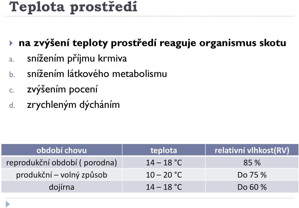 zrychleným dýcháním období chovu teplota relativní vlhkost(rv) reprodukční