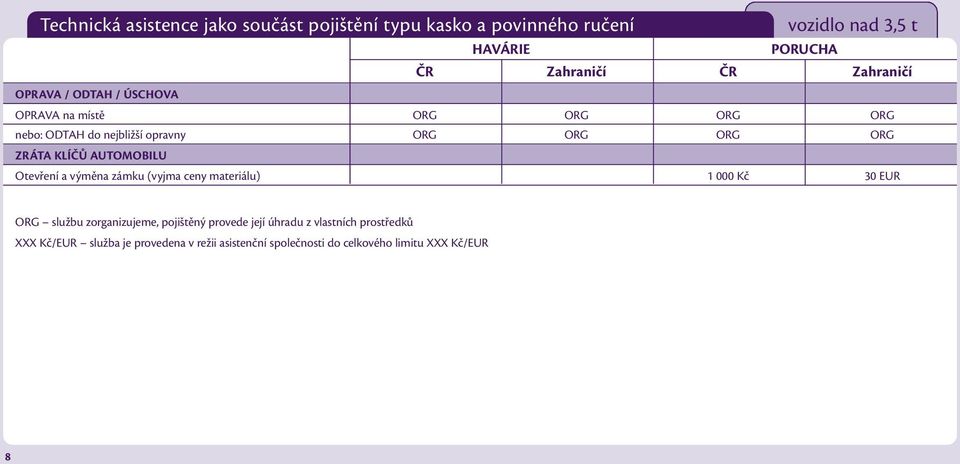 AUTOMOBILU Otevření a výměna zámku (vyjma ceny materiálu) 1 000 Kč 30 EUR ORG službu zorganizujeme, pojištěný provede