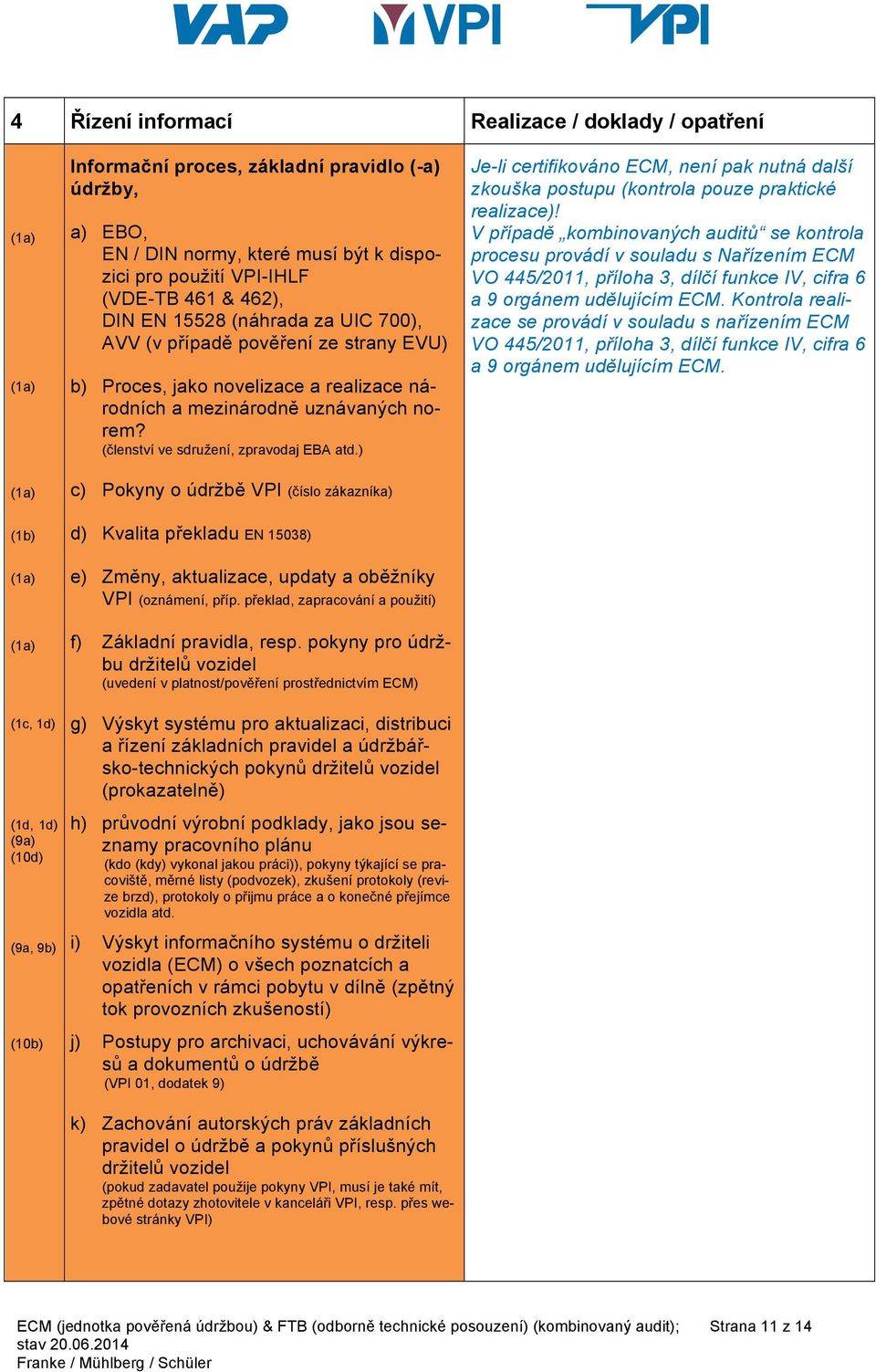 (členství ve sdružení, zpravodaj EBA atd.) Je-li certifikováno ECM, není pak nutná další zkouška postupu (kontrola pouze praktické realizace)!