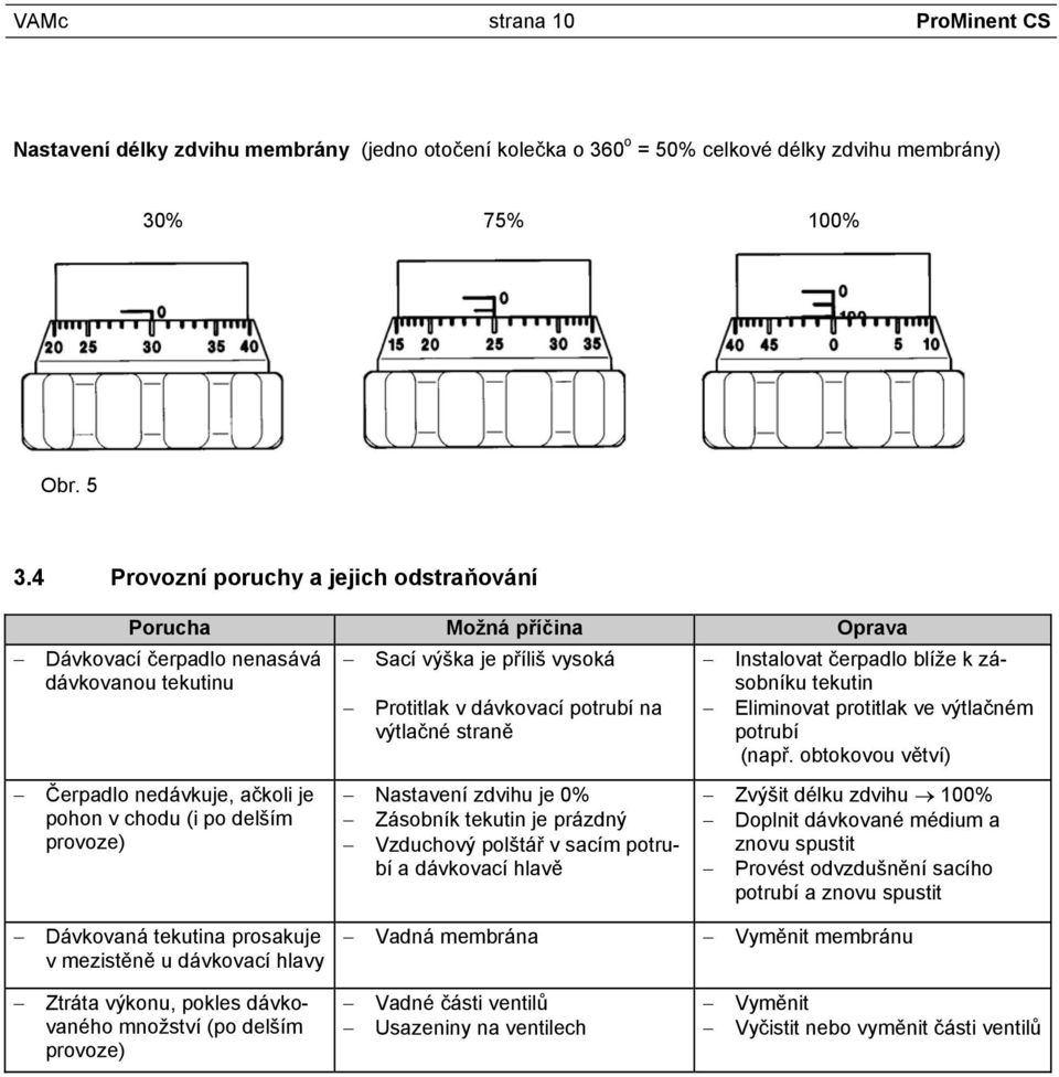 příliš vysoká Protitlak v dávkovací potrubí na výtlačné straně Nastavení zdvihu je 0% Zásobník tekutin je prázdný Vzduchový polštář v sacím potrubí a dávkovací hlavě Instalovat čerpadlo blíže k