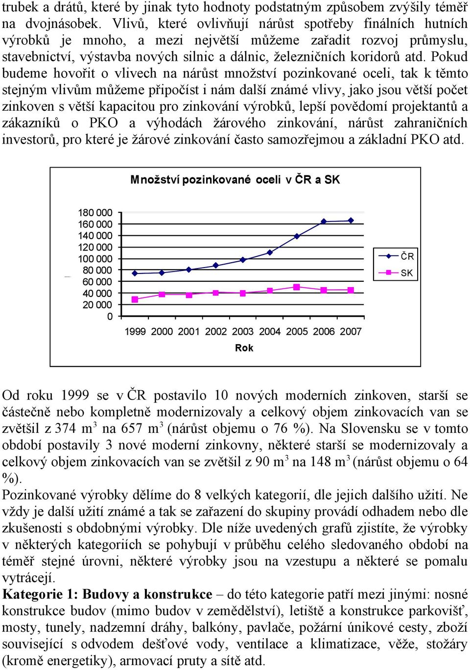 Pokud budeme hovořit o vlivech na nárůst množství pozinkované oceli, tak k těmto stejným vlivům můžeme připočíst i nám další známé vlivy, jako jsou větší počet zinkoven s větší kapacitou pro