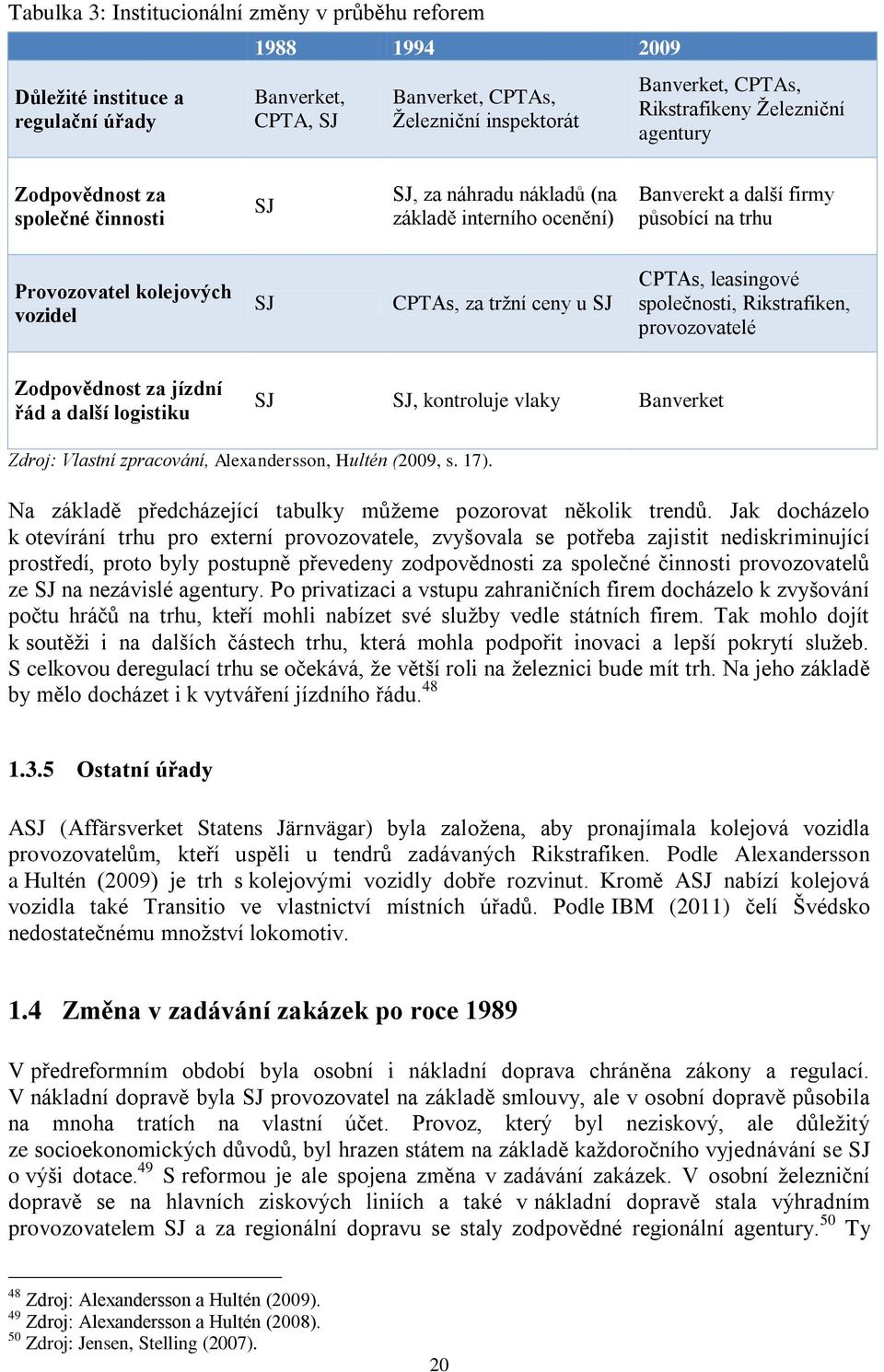 tržní ceny u SJ CPTAs, leasingové společnosti, Rikstrafiken, provozovatelé Zodpovědnost za jízdní řád a další logistiku SJ SJ, kontroluje vlaky Banverket Zdroj: Vlastní zpracování, Alexandersson,