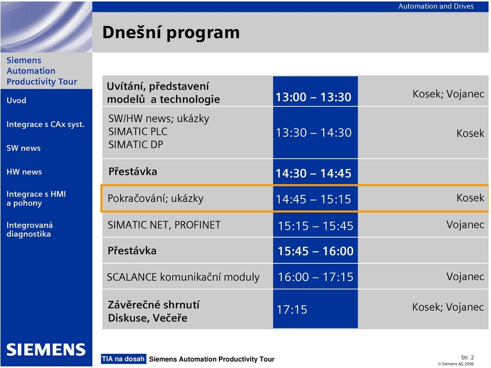 14:45 15:15 Kosek SIMATIC NET, PROFINET 15:15 15:45 Vojanec Přestávka 15:45 16:00 SCALANCE