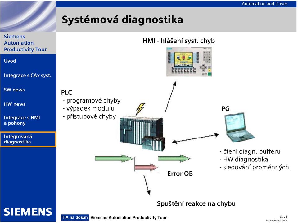 -přístupové chyby PG Error OB - čtení diagn.