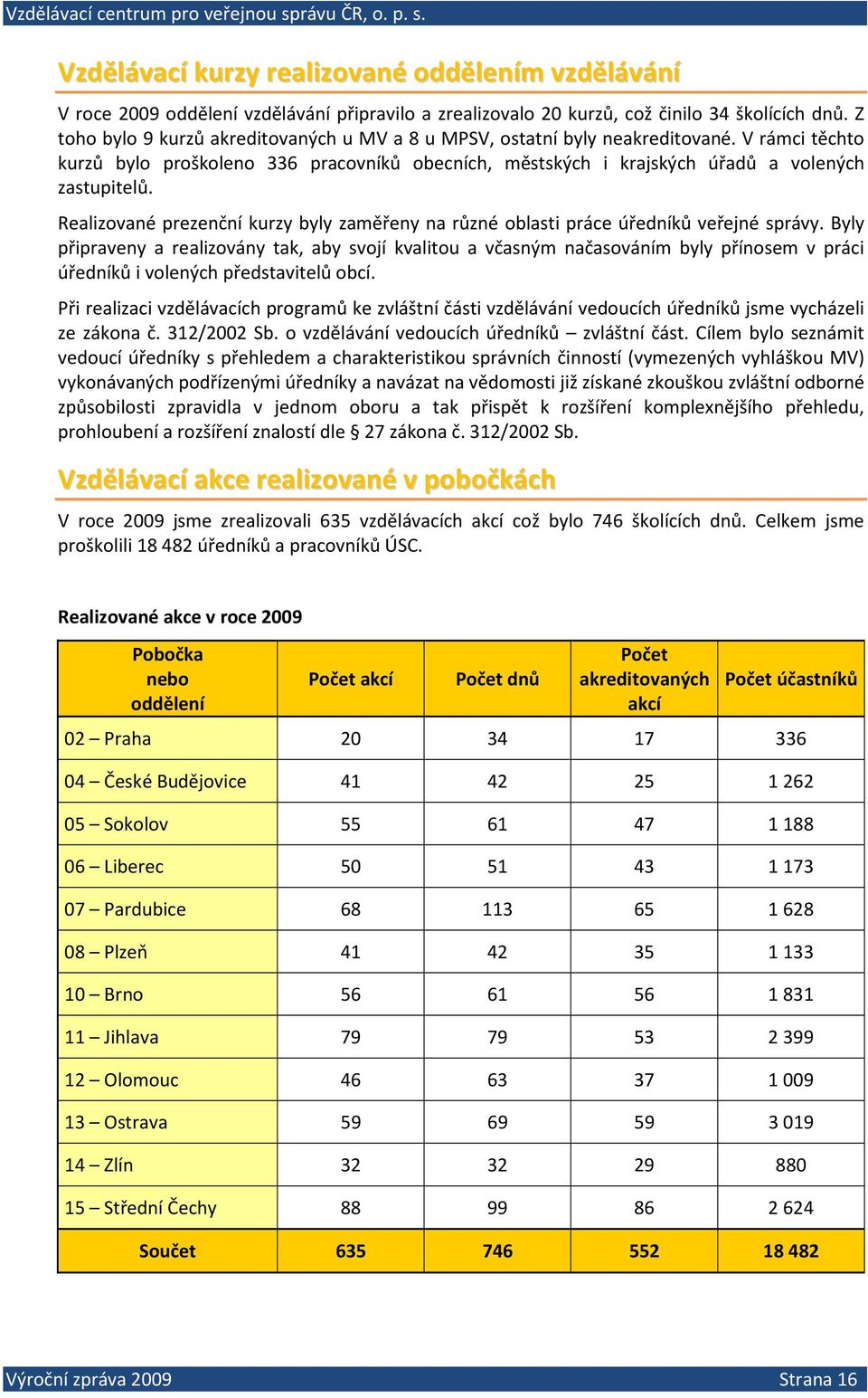 Realizované prezenční kurzy byly zaměřeny na různé oblasti práce úředníků veřejné správy.