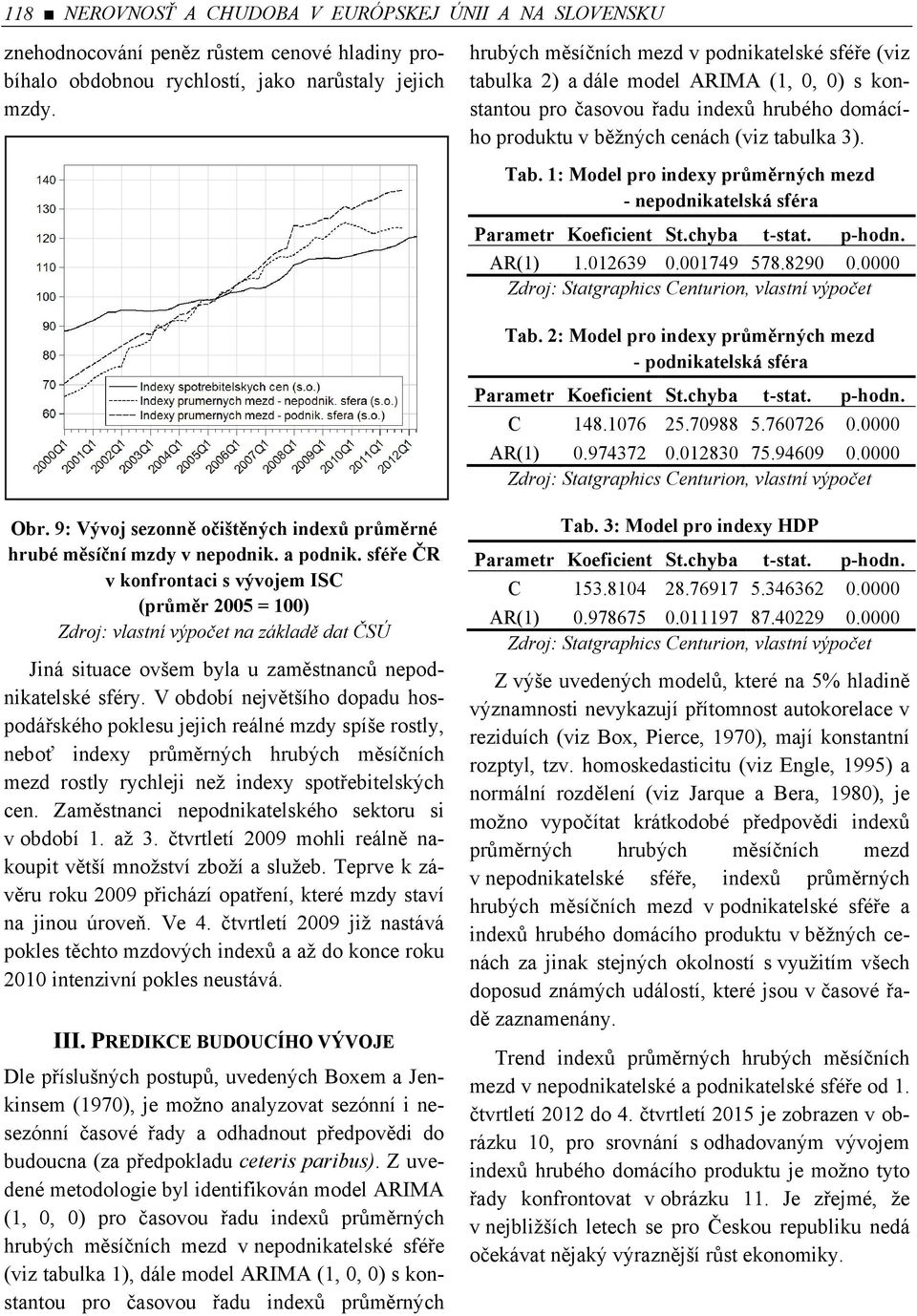 1: Model pro indexy průměrných mezd - nepodnikatelská sféra Parametr Koeficient St.chyba t-stat. p-hodn. AR(1) 1.012639 0.001749 578.8290 0.0000 Zdroj: Statgraphics Centurion, vlastní výpočet Tab.