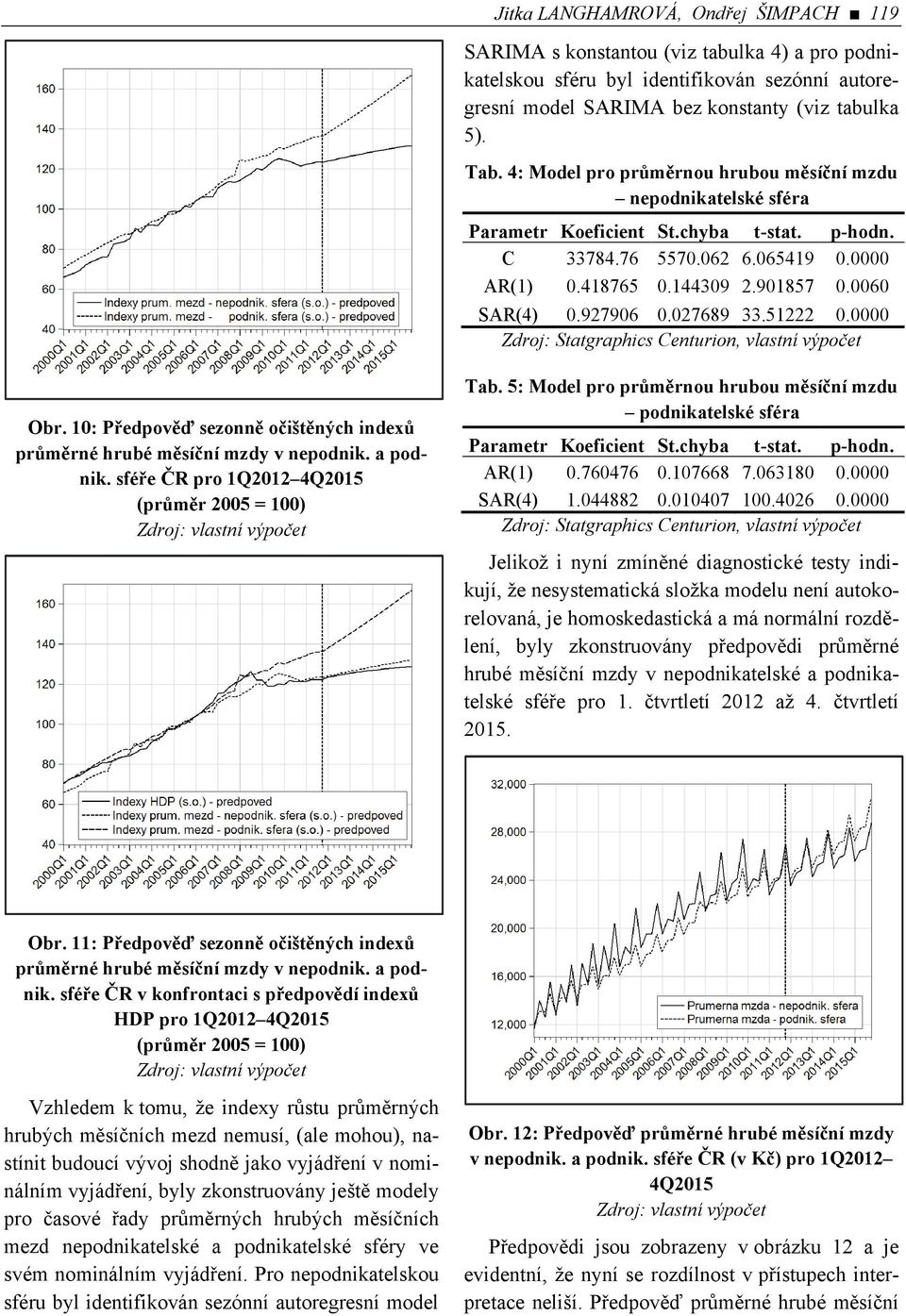 927906 0.027689 33.51222 0.0000 Zdroj: Statgraphics Centurion, vlastní výpočet Obr. 10: Předpověď sezonně očištěných indexů průměrné hrubé měsíční mzdy v nepodnik. a podnik.