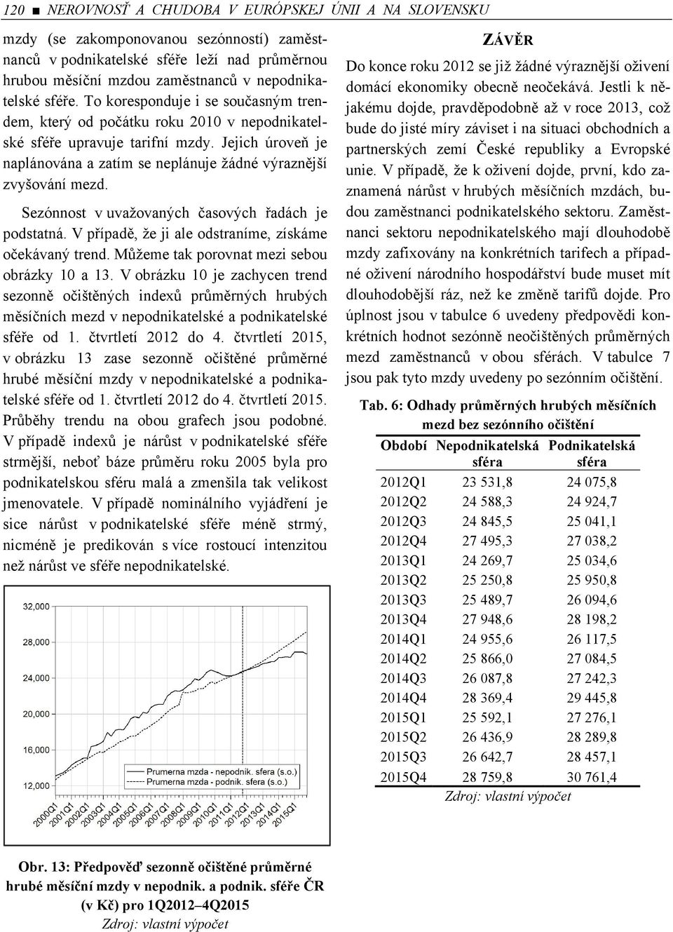 Sezónnost v uvažovaných časových řadách je podstatná. V případě, že ji ale odstraníme, získáme očekávaný trend. Můžeme tak porovnat mezi sebou obrázky 10 a 13.