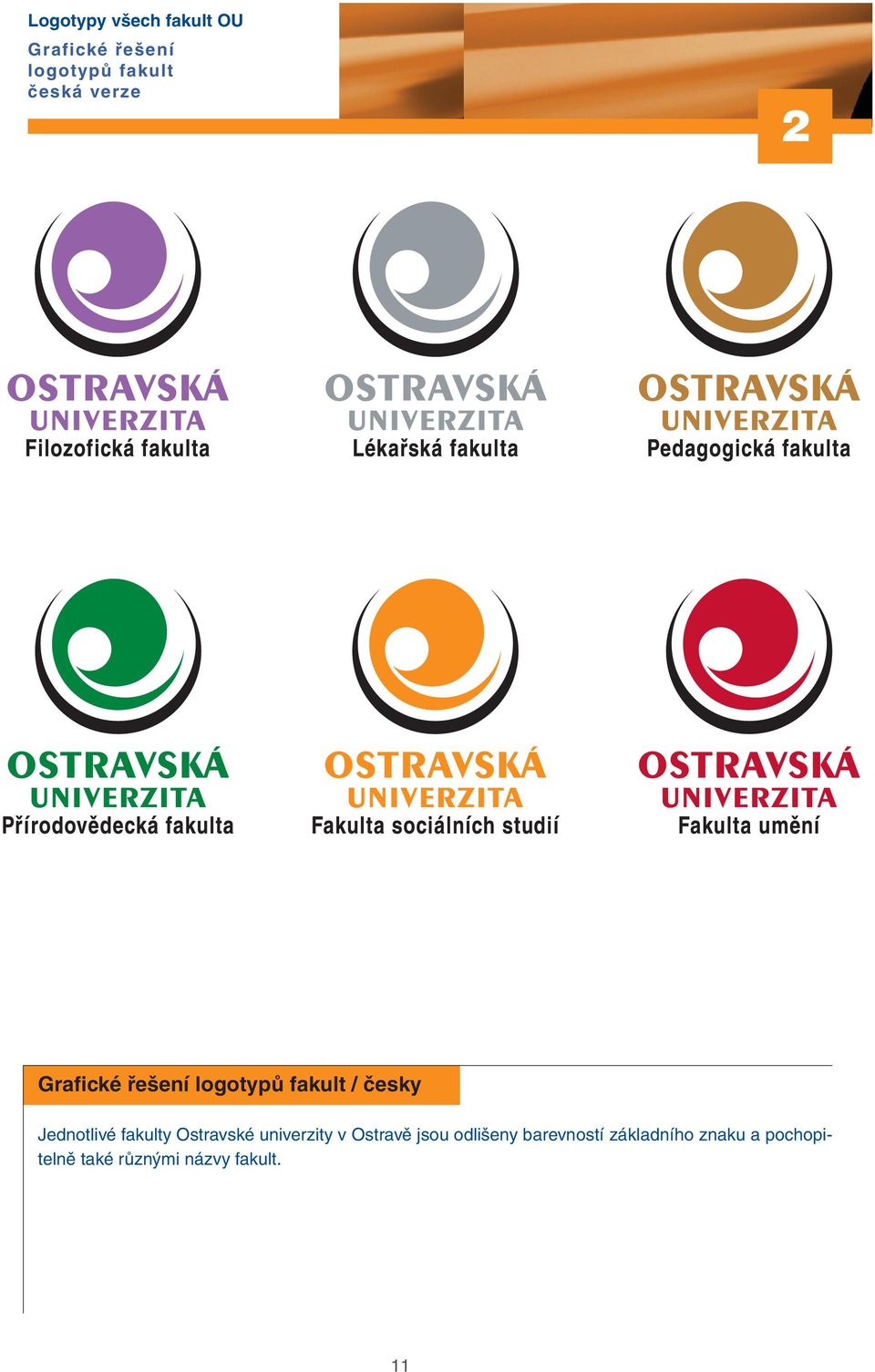 Jednotlivé fakulty Ostravské univerzity v Ostravě jsou