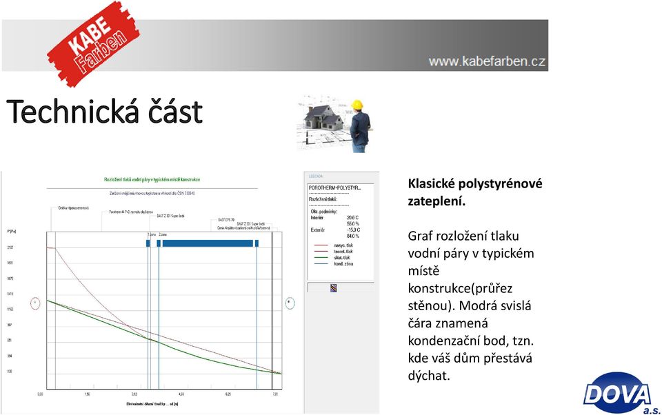 konstrukce(průřez stěnou).