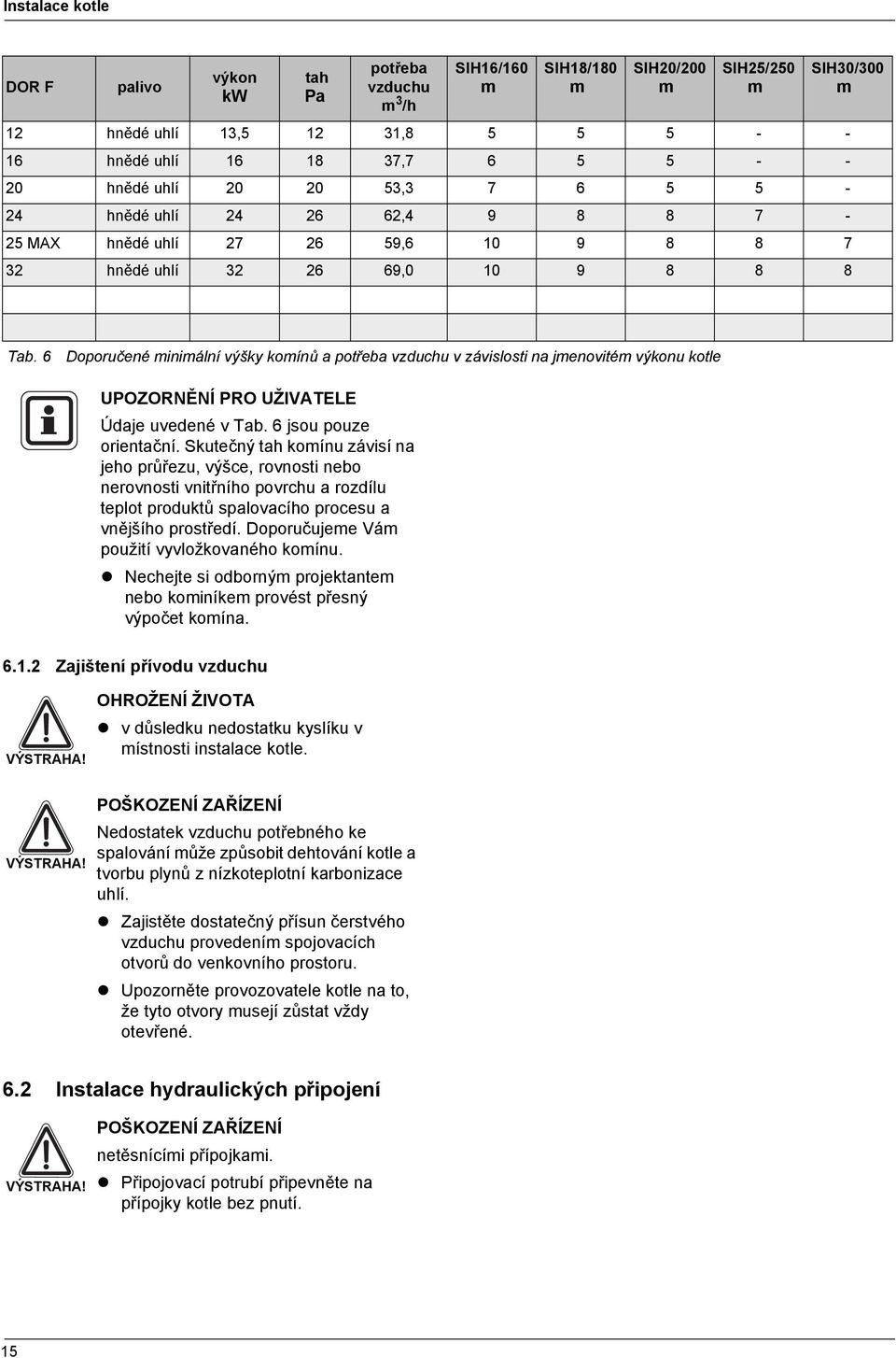 6 Doporučené minimální výšky komínů a potřeba vzduchu v závislosti na jmenovitém výkonu kotle UPOZORNĚNÍ PRO UŽIVATELE Údaje uvedené v Tab. 6 jsou pouze orientační.