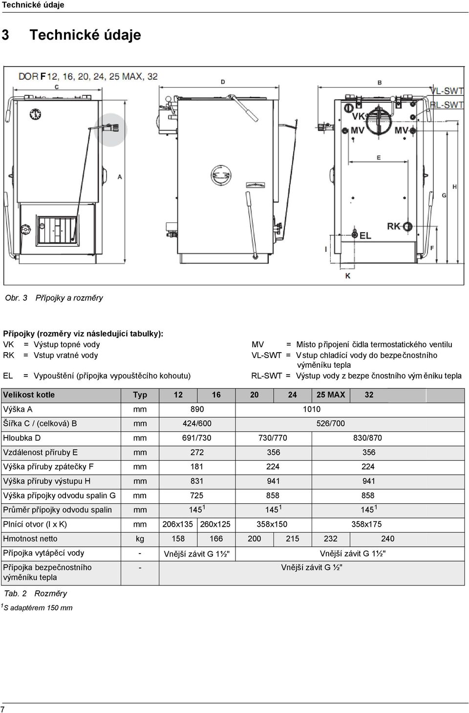 bezpečnostního výměníku tepla EL = Vypouštění (přípojka vypouštěcího kohoutu) RL-SWT = Výstup vody z bezpe čnostního vým ěníku tepla Velikost kotle Typ 12 16 20 24 25 MAX 32 Výška A mm 890 1010 Šířka