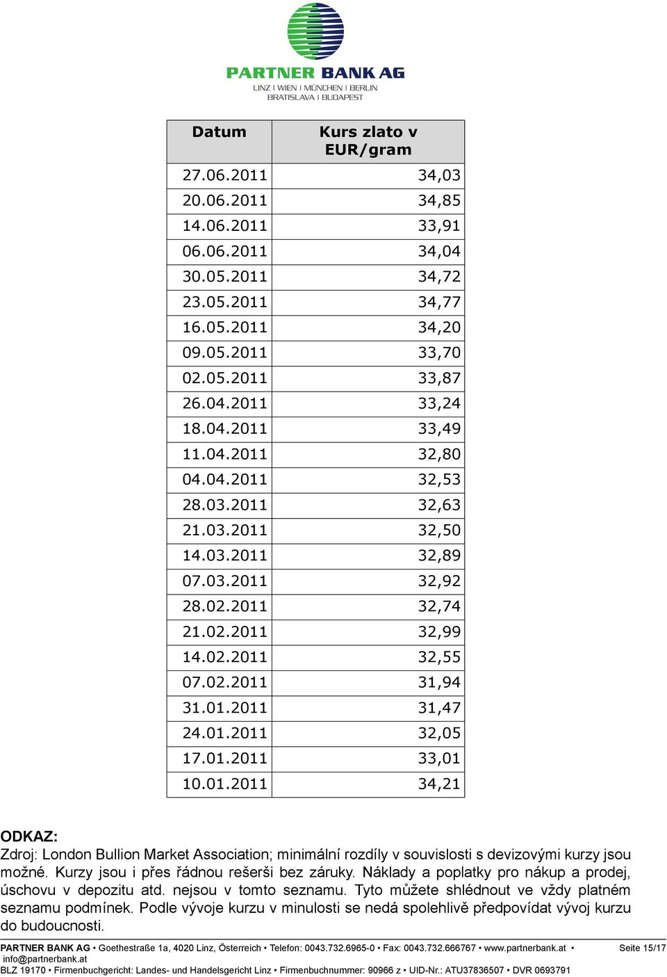 2011 32,63 21.03.2011 32,50 14.03.2011 32,89 07.03.2011 32,92 28.02.2011 32,74 21.02.2011 32,99 14.02.2011 32,55 07.