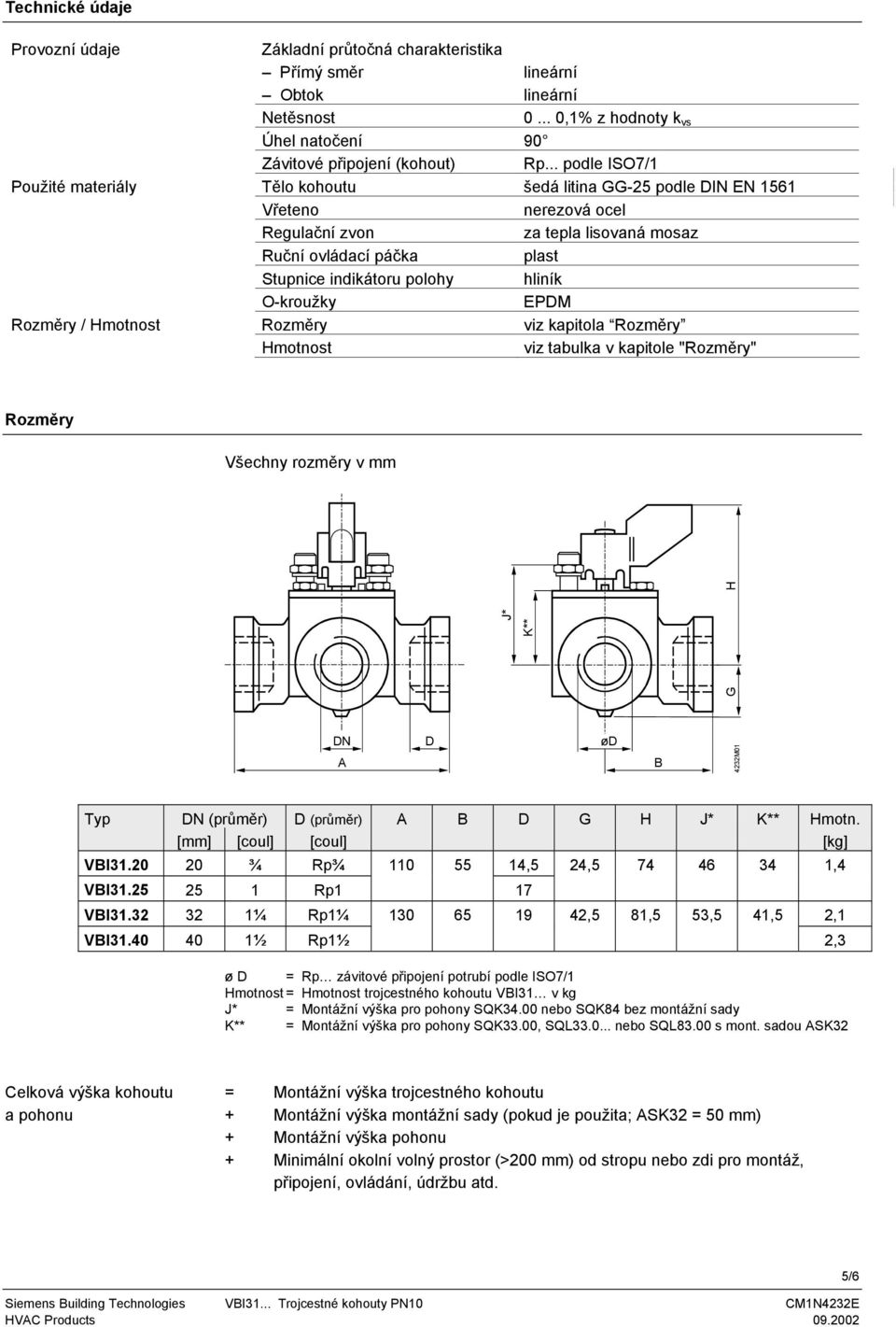 hliník O-kroužky EPDM Rozměry / Hmotnost Rozměry viz kapitola Rozměry Hmotnost viz tabulka v kapitole "Rozměry" Rozměry Všechny rozměry v mm J* K** G H DN A D ød B 4232M01 Typ DN (průměr) D (průměr)