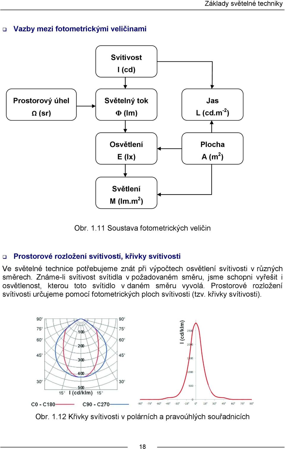 11 Soustava fotometrických veličin Prostorové rozložení svítivostí, křivky svítivosti Ve světelné technice potřebujeme znát při výpočtech osvětlení svítivosti v různých