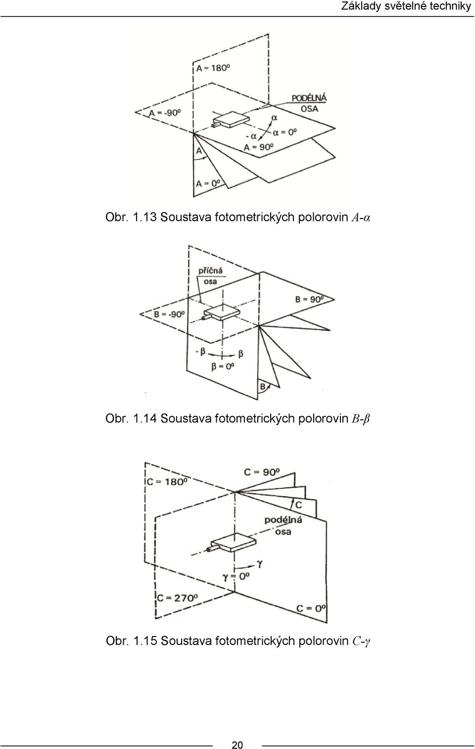 Obr. 1.